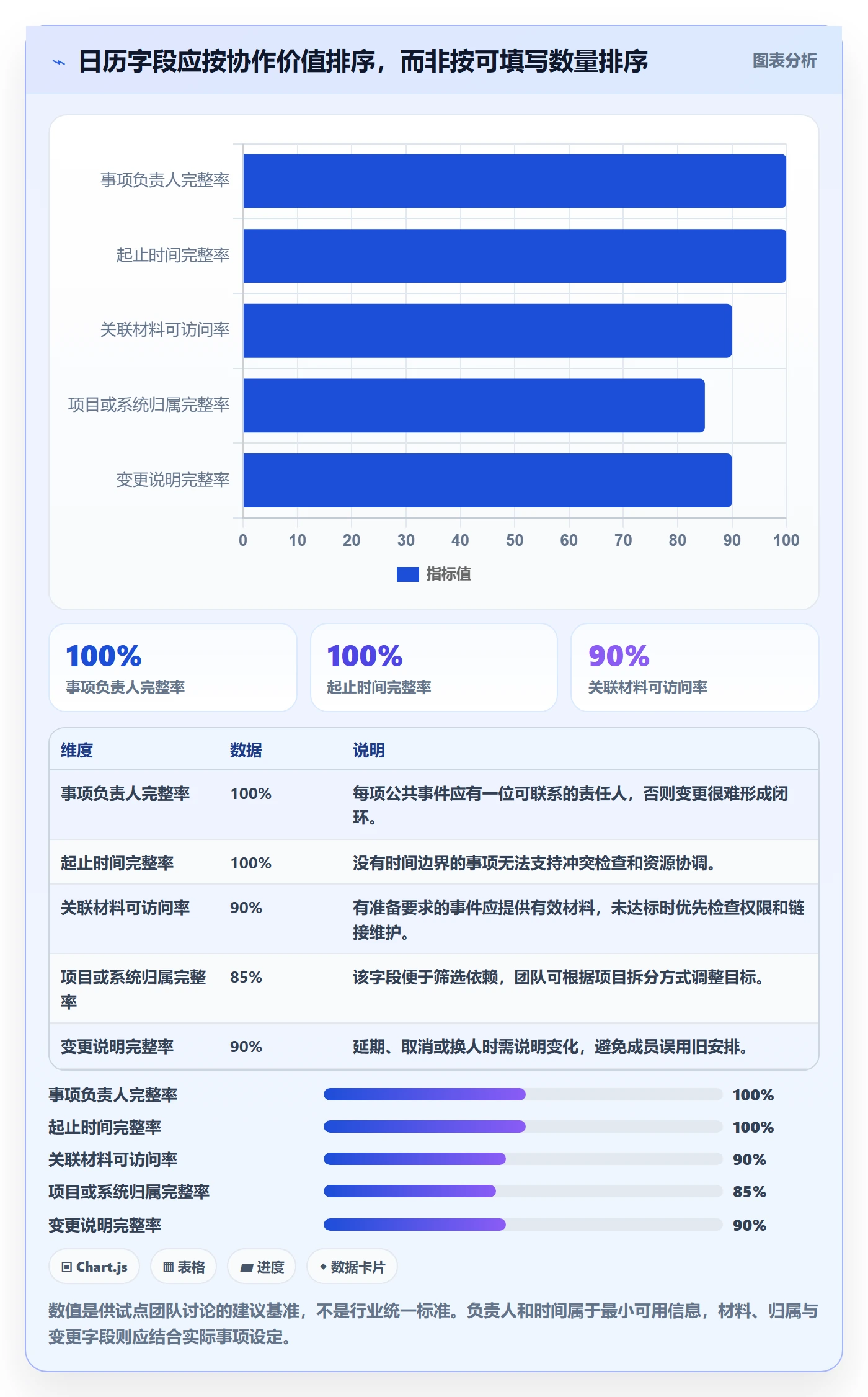 周视图管理方法大全:研发团队日历视图制度设计落地清单