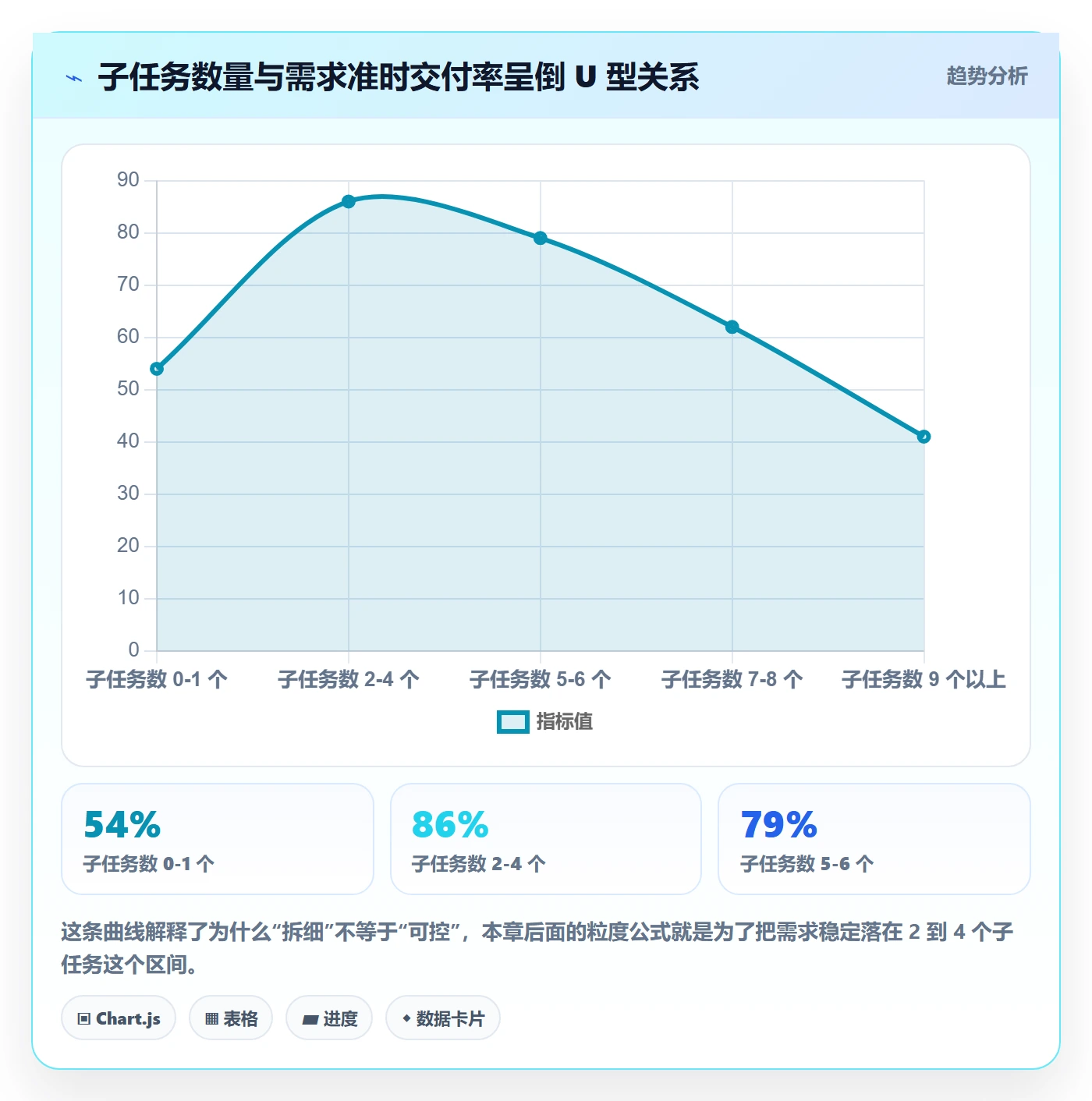 子任务实操方法：产品经理提升任务管理效率的最佳实践方法与模板