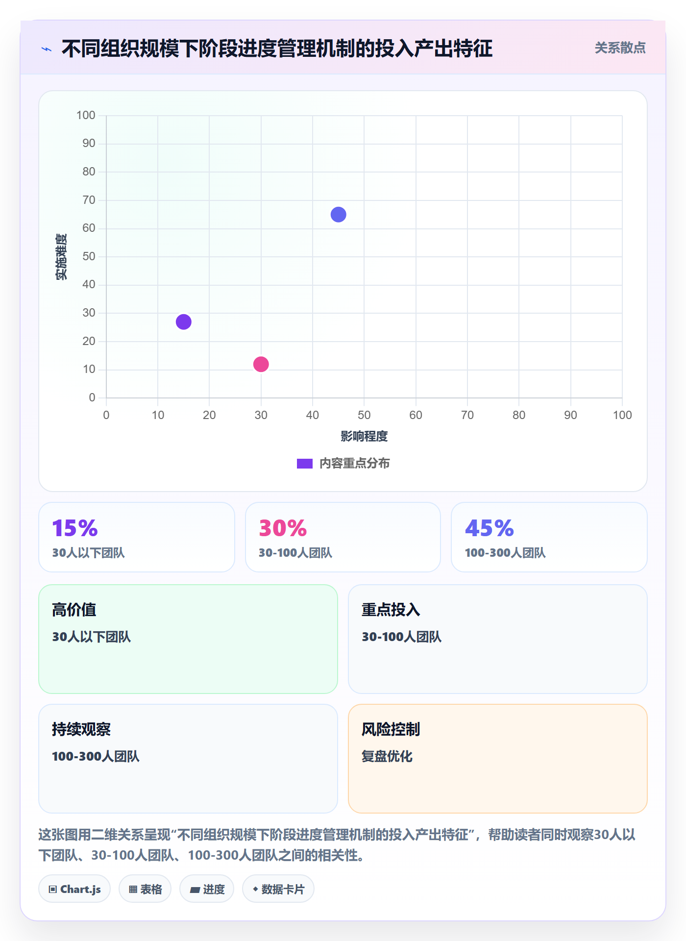 阶段进度管理指南:PMO如何做好进度管理,落地方案全流程