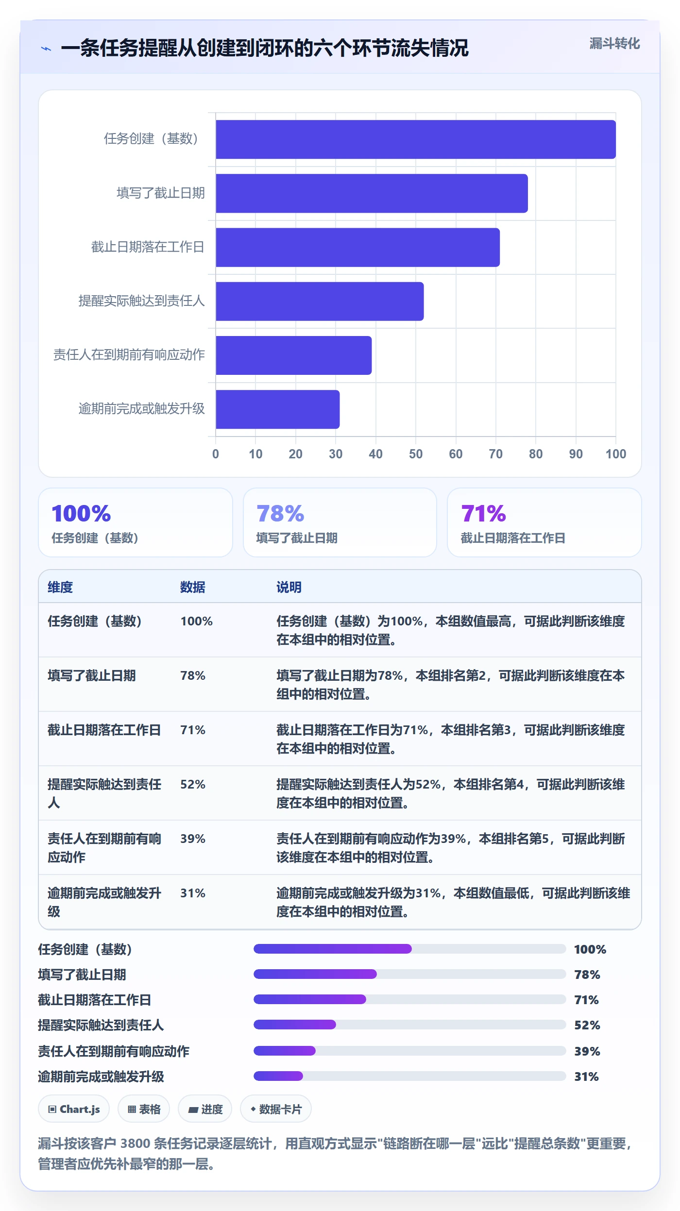 任务提醒到期提醒全流程：企业管理者协同管理与一文讲清