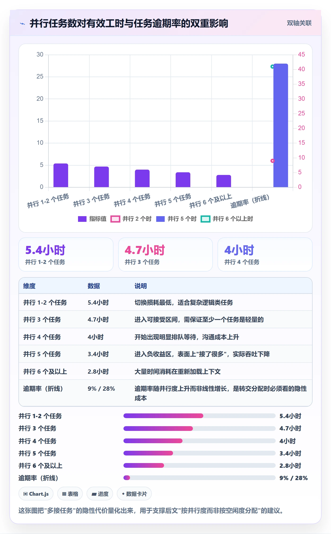 转交最佳实践:项目成员任务分派实操方法,常见问题