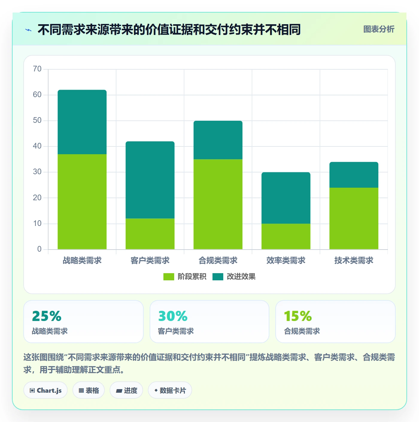 需求排期流程与规范:管理层需求排期效率提升关键指标