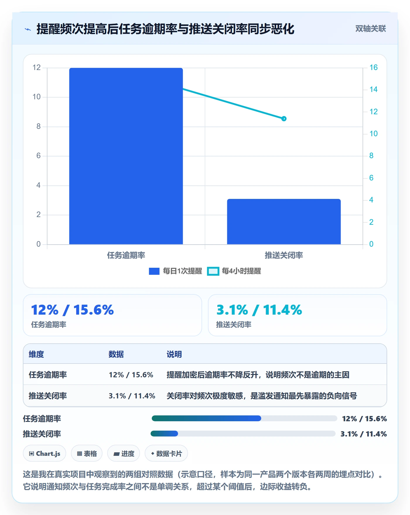 消息通知实操方法：产品经理提升任务提醒效率的最佳实践方法与模板