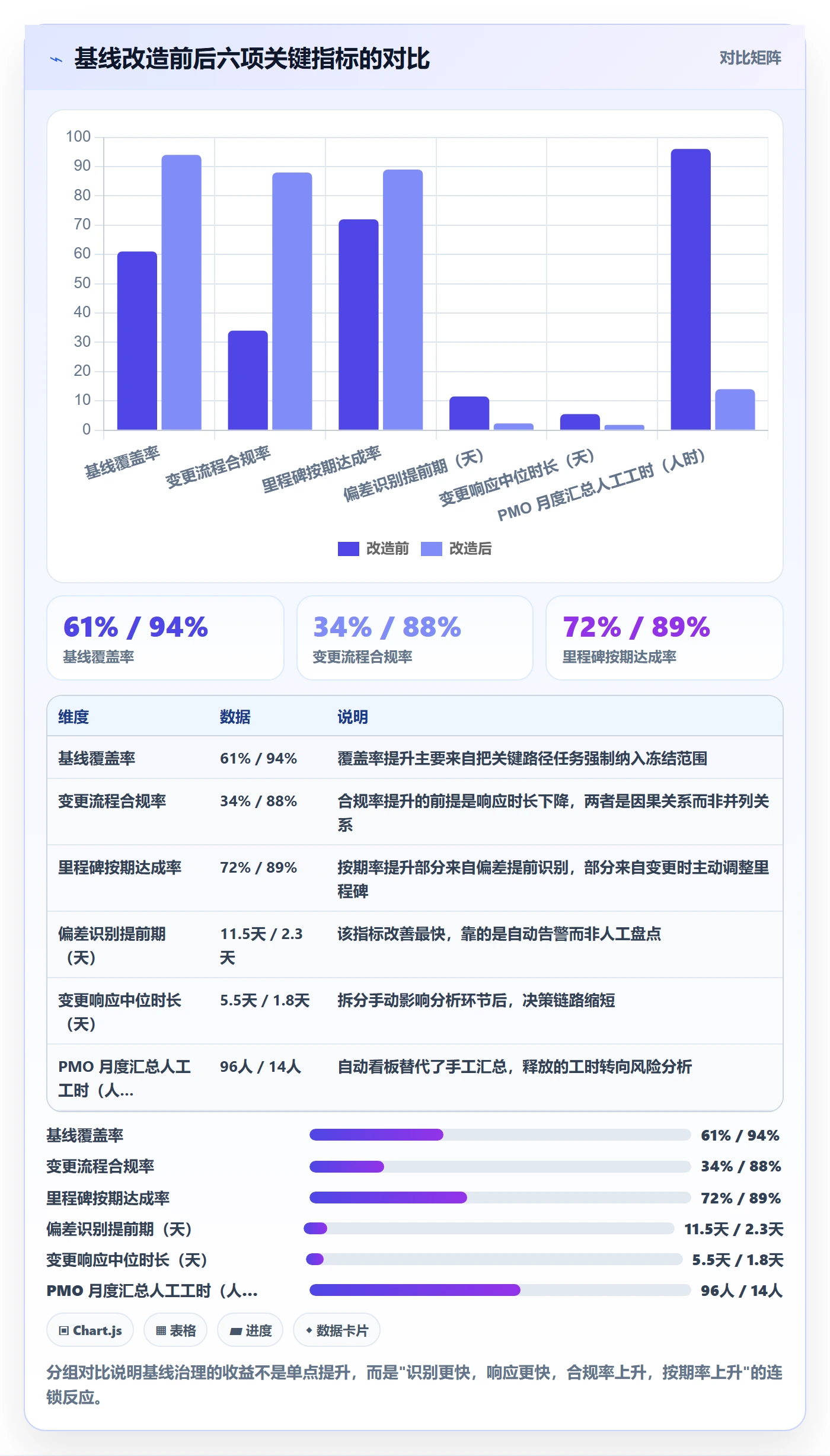 计划基线流程与规范：项目经理项目规划最佳实践关键指标