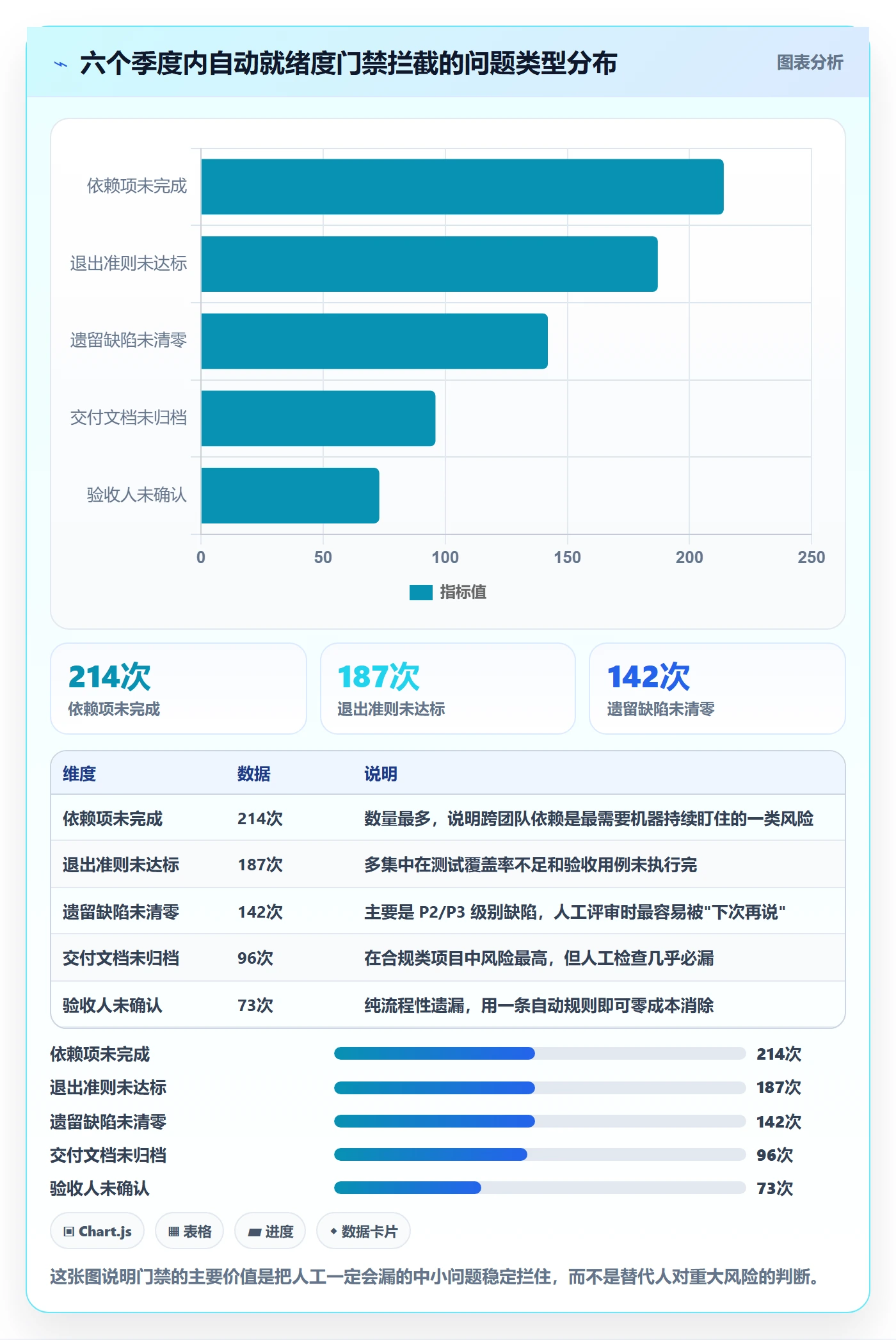 里程碑计划流程与规范:研发团队里程碑效率提升关键指标