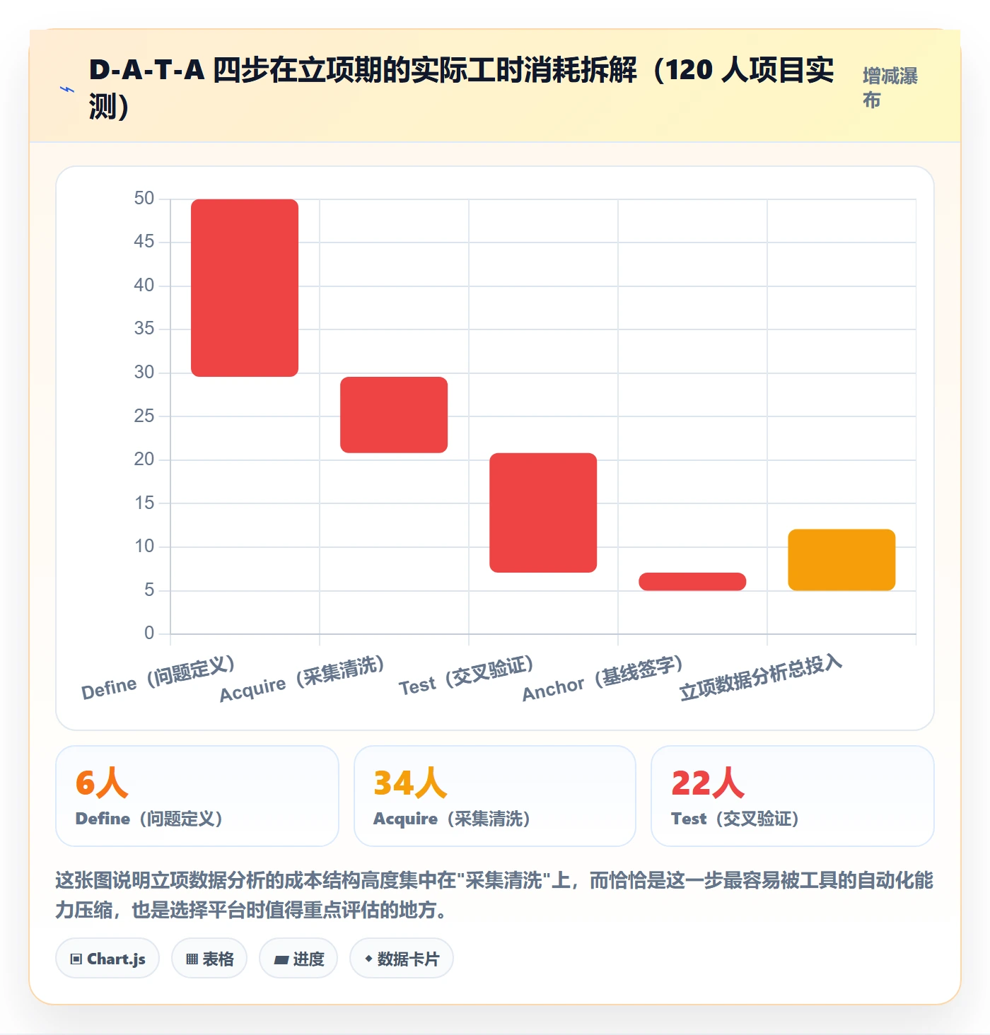 项目成员怎么做?实施团队数据分析:项目立项从0到1