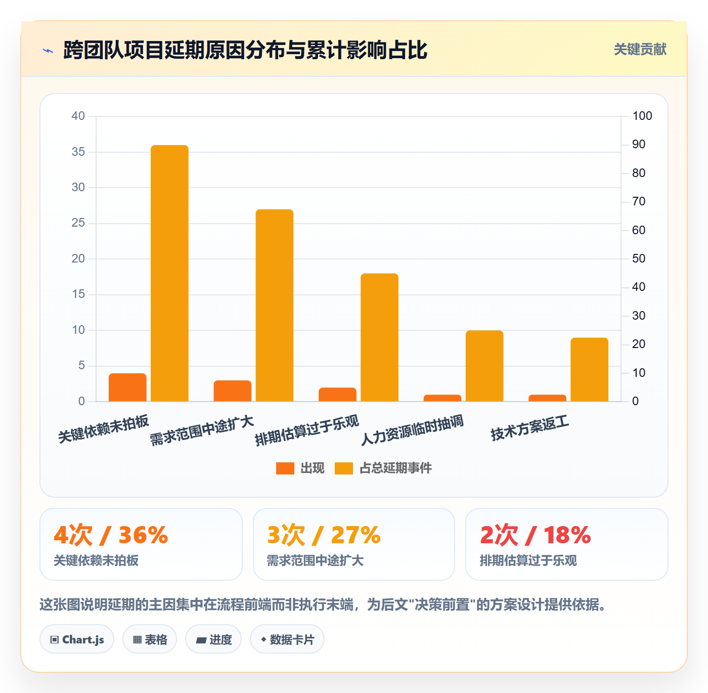 主计划落地方案：产品经理开展项目规划的效率提升案例解析