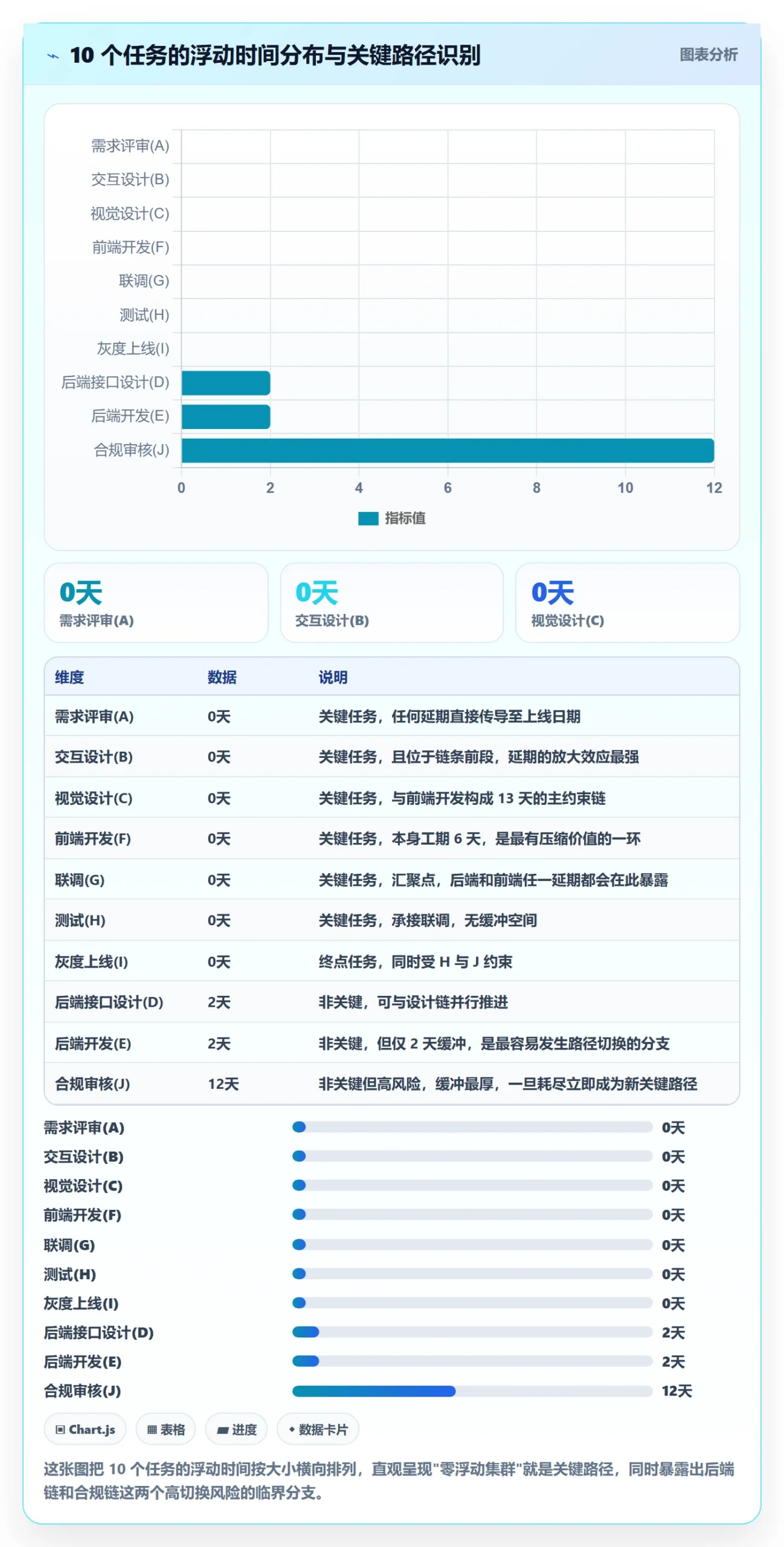 任务依赖如何做好关键路径?产品经理最佳实践与操作步骤