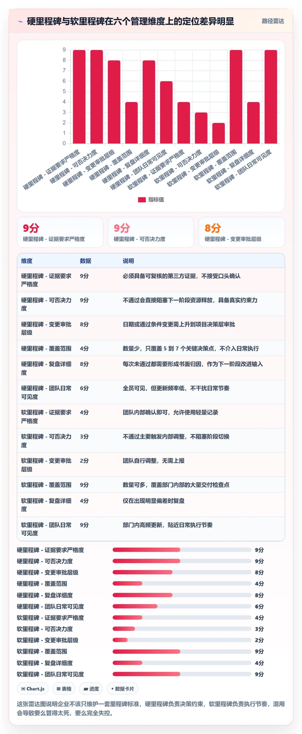 里程碑怎么做?企业管理者流程优化:项目阶段从0到1