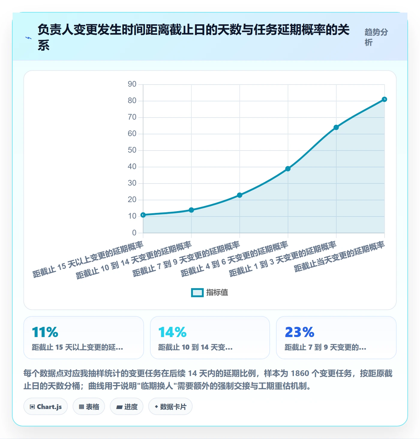 任务分派任务负责人变更全流程:项目经理数据分析与一文讲清