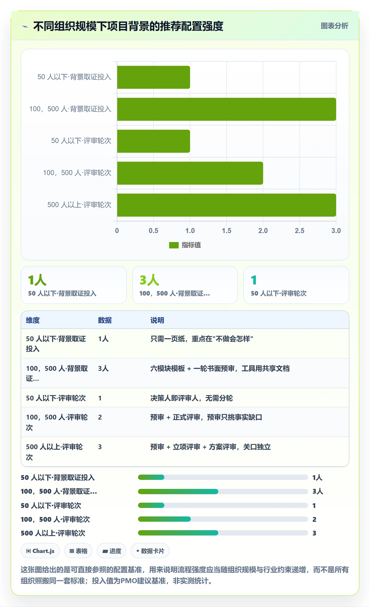 项目立项如何做好项目背景？PMO流程优化与操作步骤