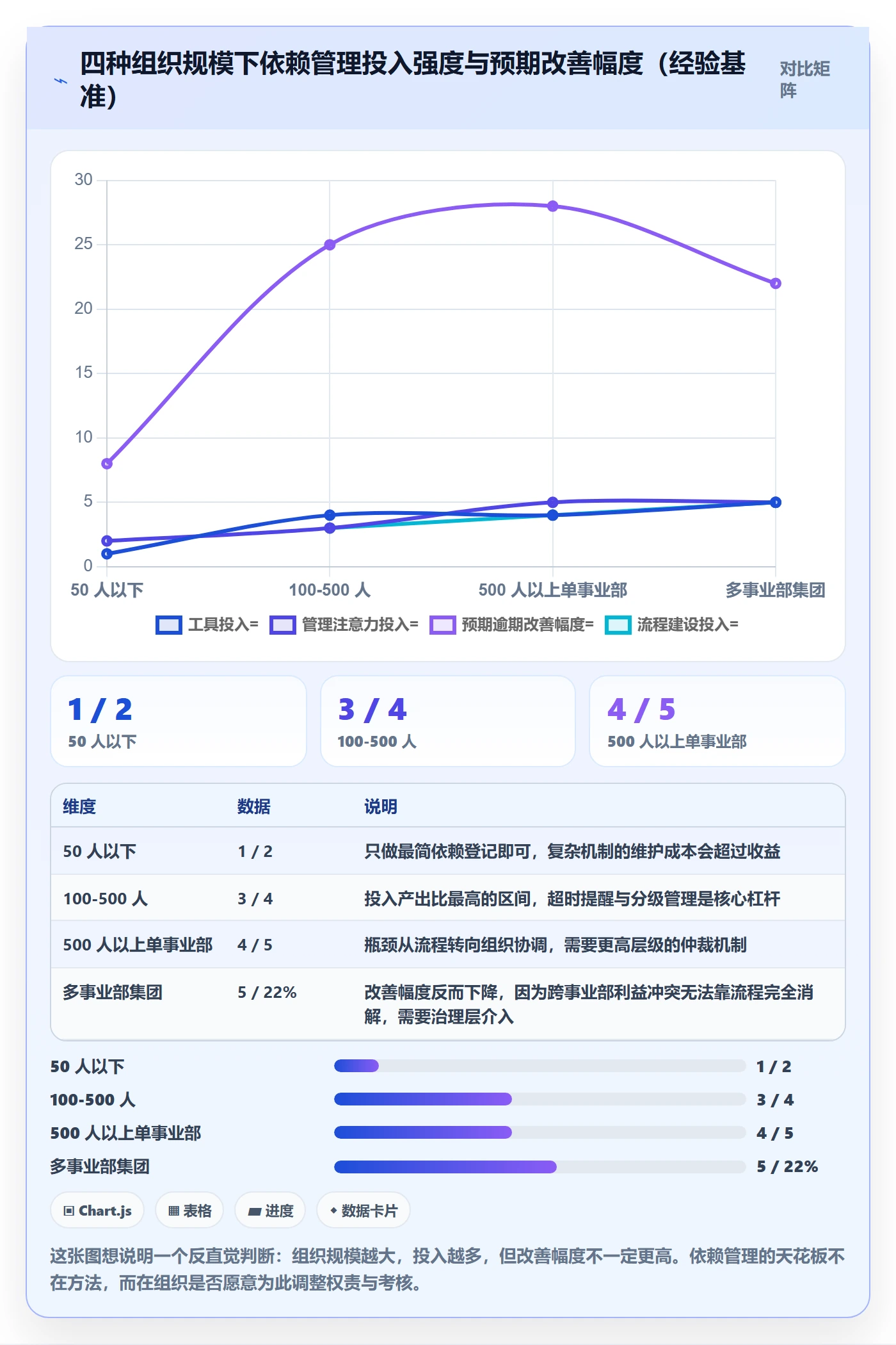SS管理指南：跨部门团队如何做好任务依赖，效率提升全流程