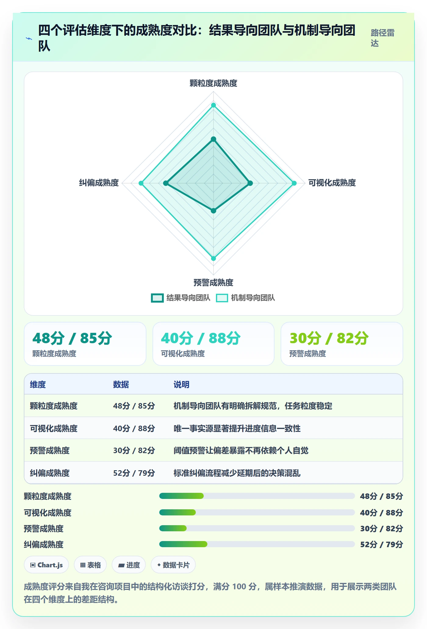 任务进度管理指南:企业管理者如何做好进度管理,效率提升全流程