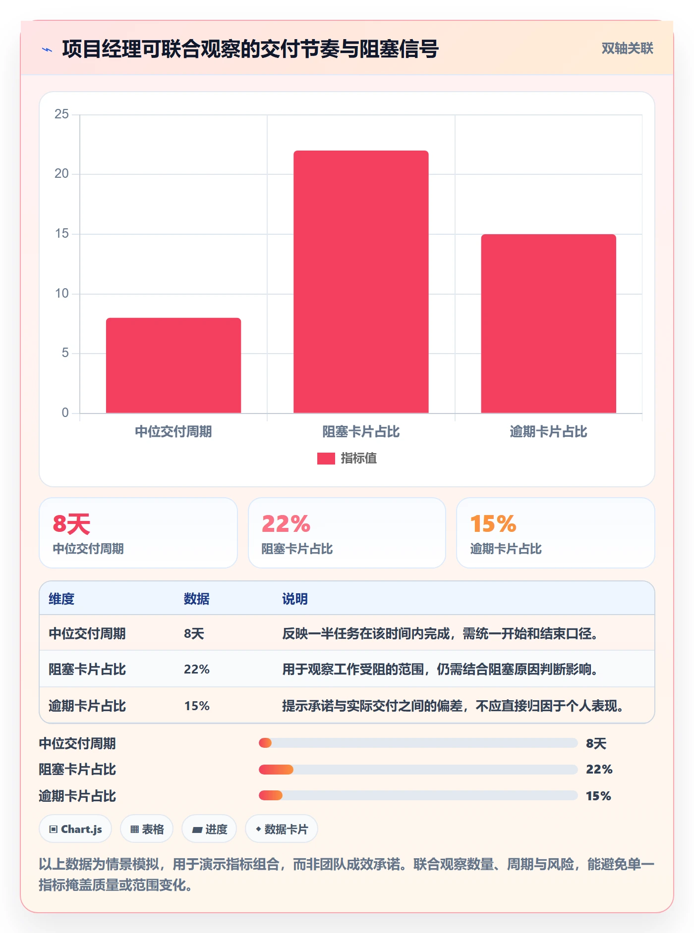 看板卡片教程:项目经理效率提升,避坑指南