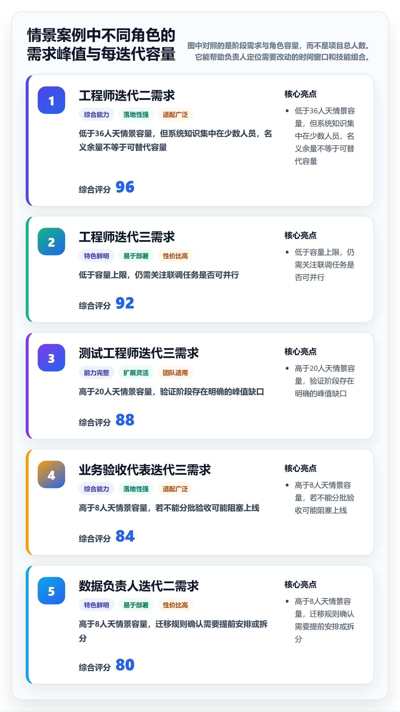 人力规划怎么做？项目负责人实操方法：人力资源计划从0到1
