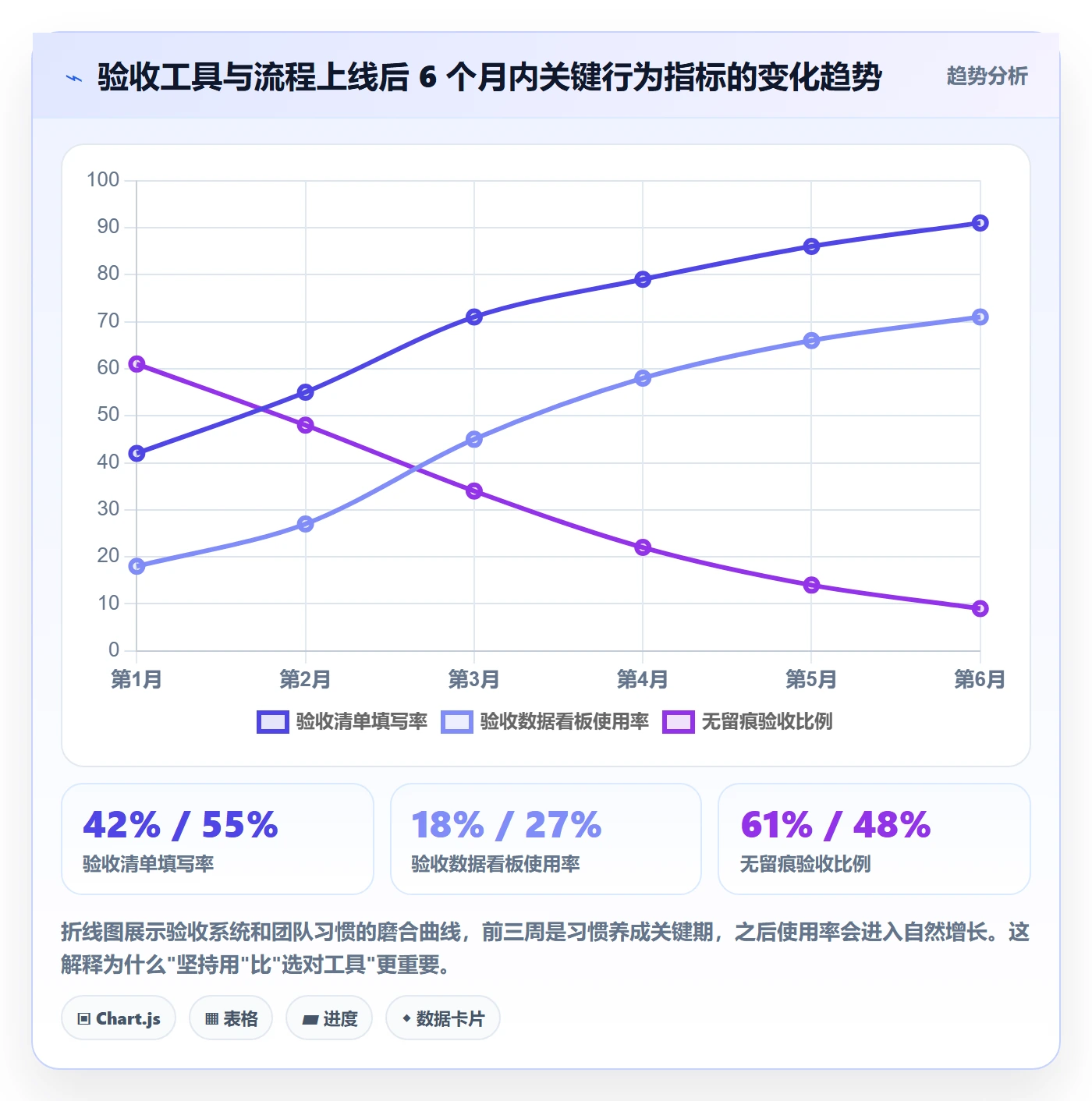 审核管理指南:企业管理者如何做好任务验收,落地方案全流程