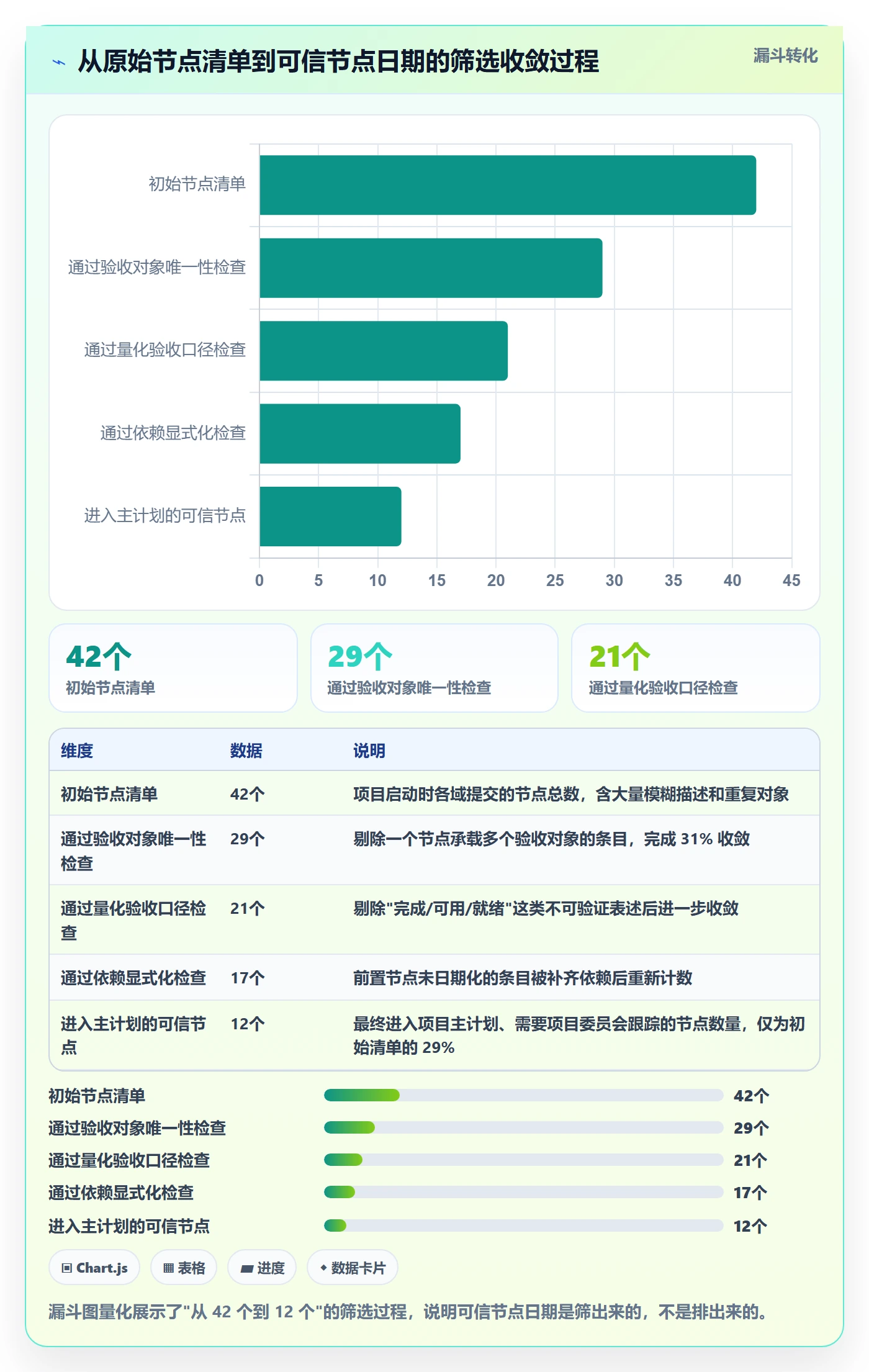 节点日期怎么做？项目负责人效率提升：里程碑从0到1