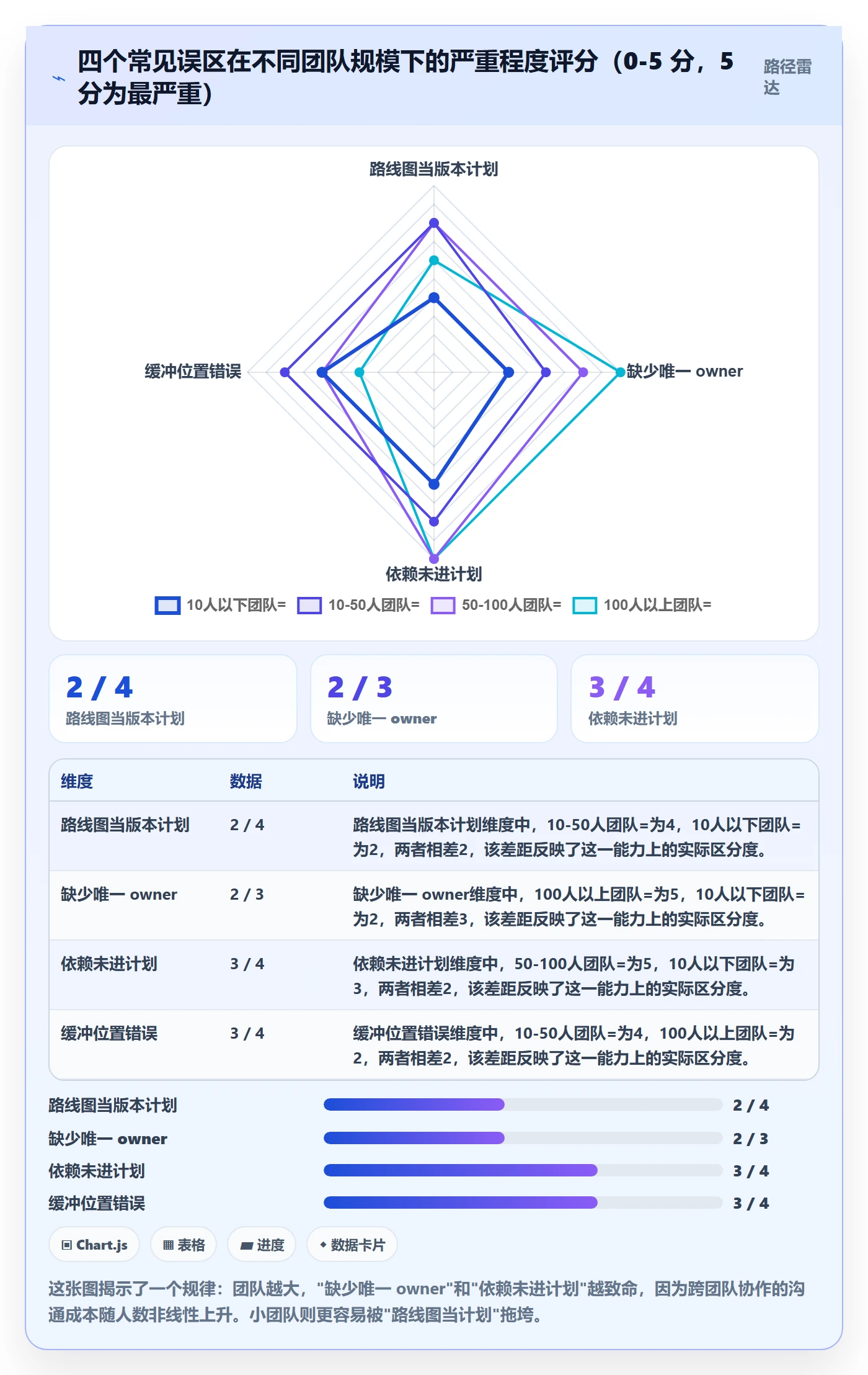 计划版本实操方法:产品经理提升项目规划效率的流程优化方法与模板