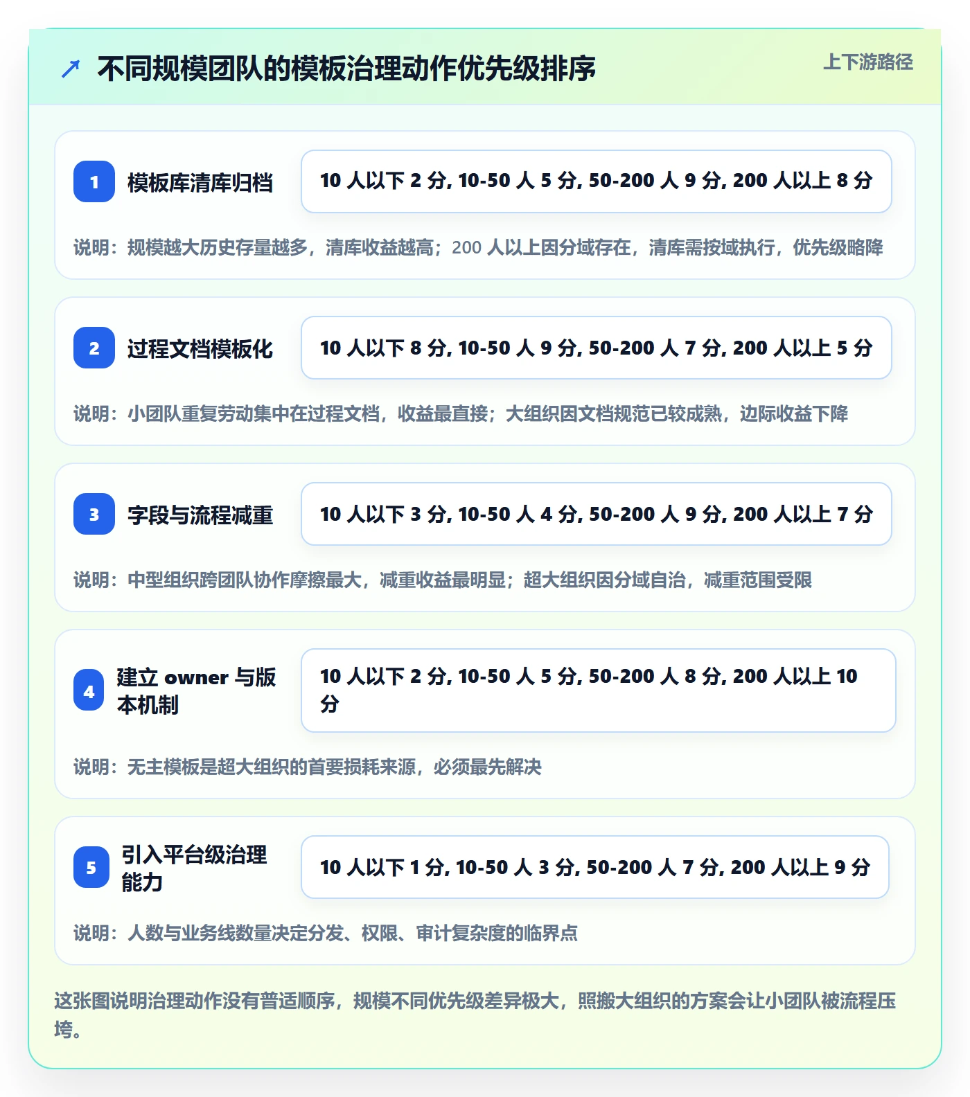模板复用实操方法：项目成员提升项目模板效率的落地方案方法与模板