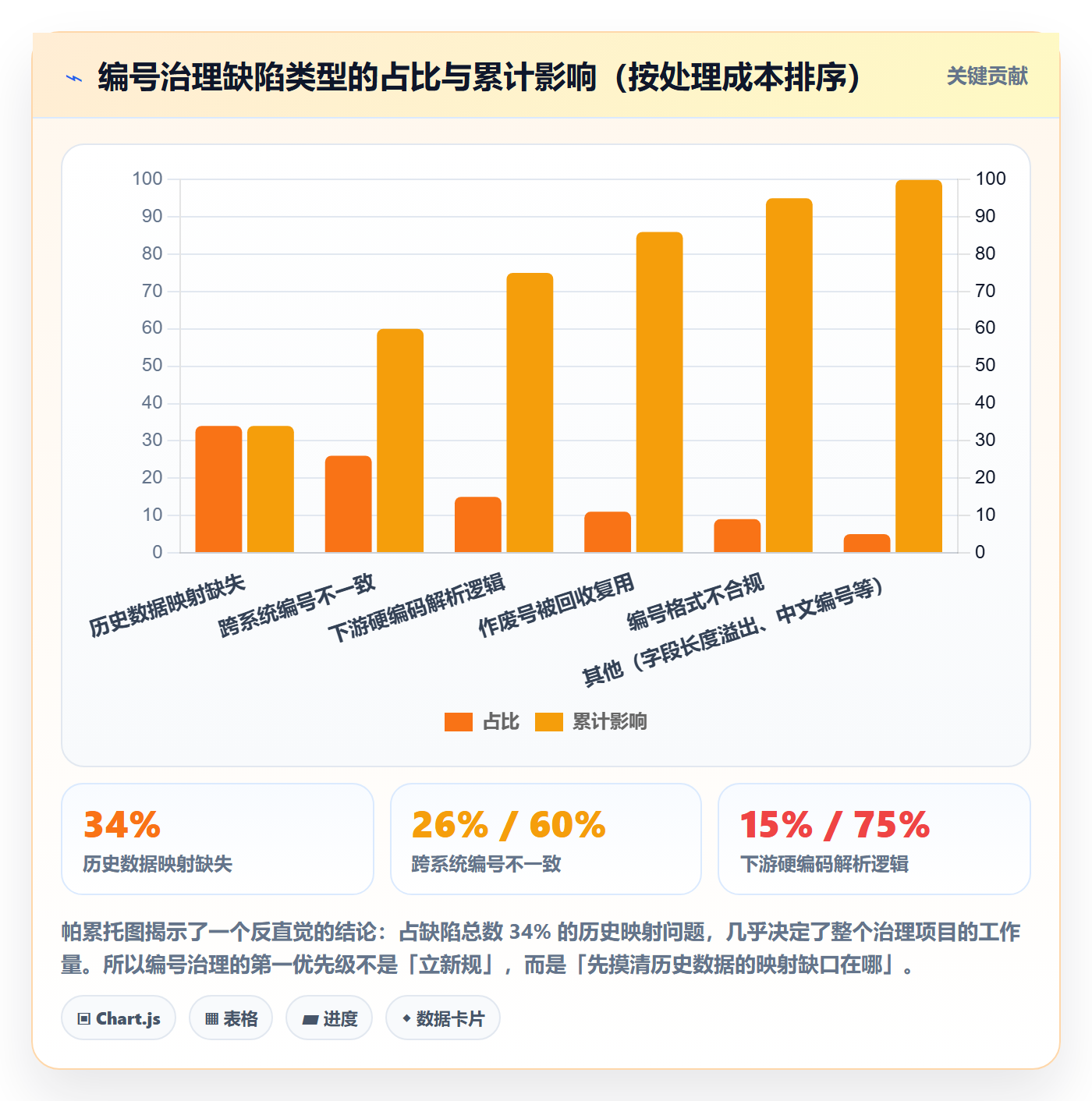 项目立项项目编号教程:实施团队最佳实践,避坑指南