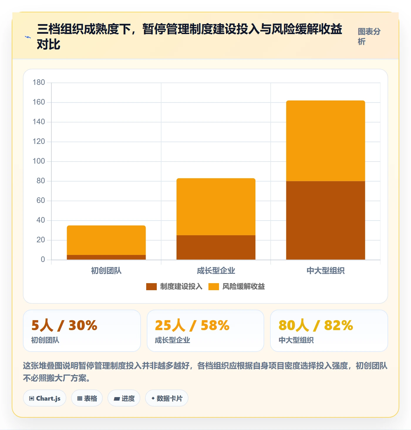 暂停管理指南:项目负责人如何做好任务执行,制度设计全流程