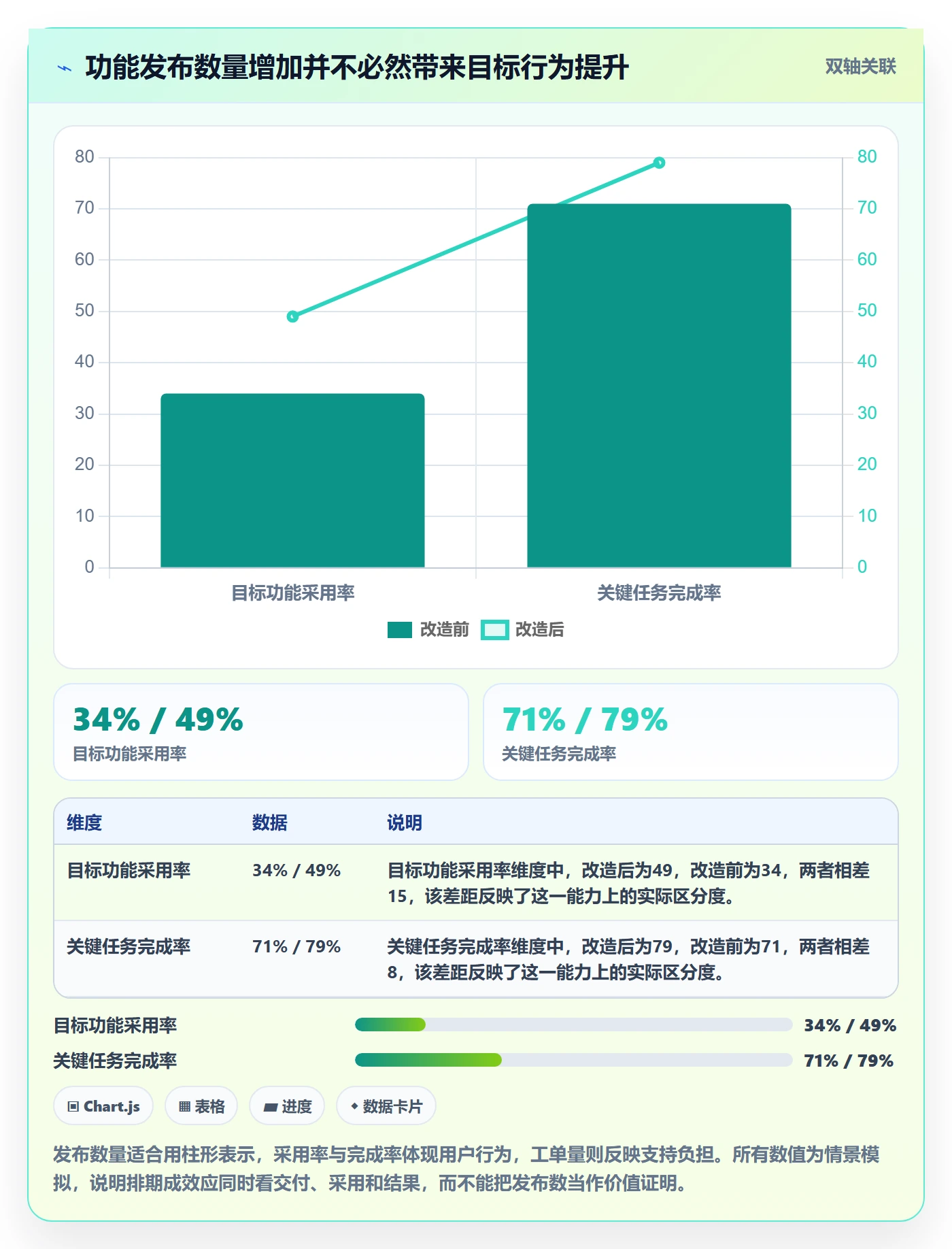需求优先级落地方案:研发团队开展需求排期的流程优化案例解析