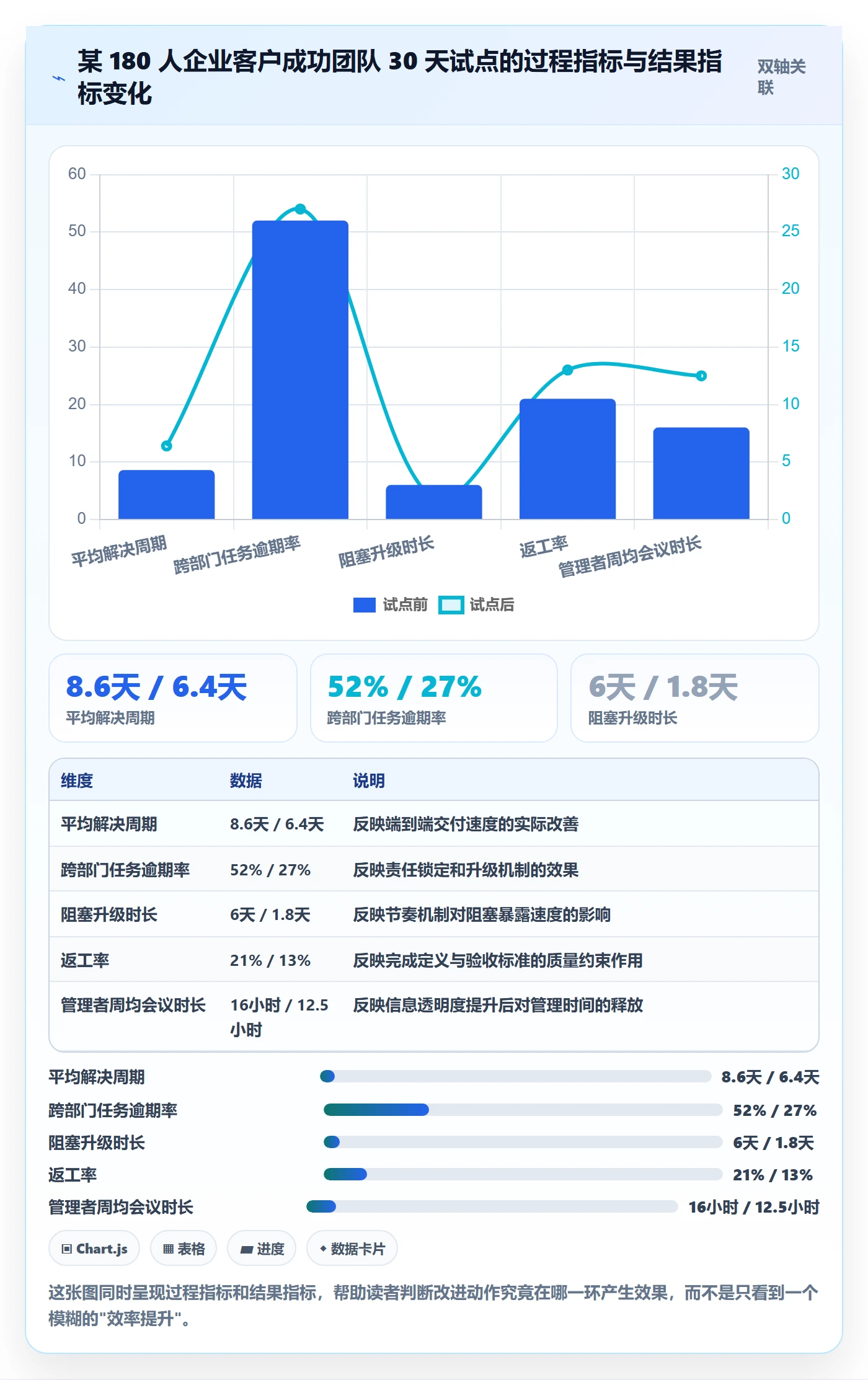 完成实操方法:企业管理者提升任务执行效率的最佳实践方法与模板