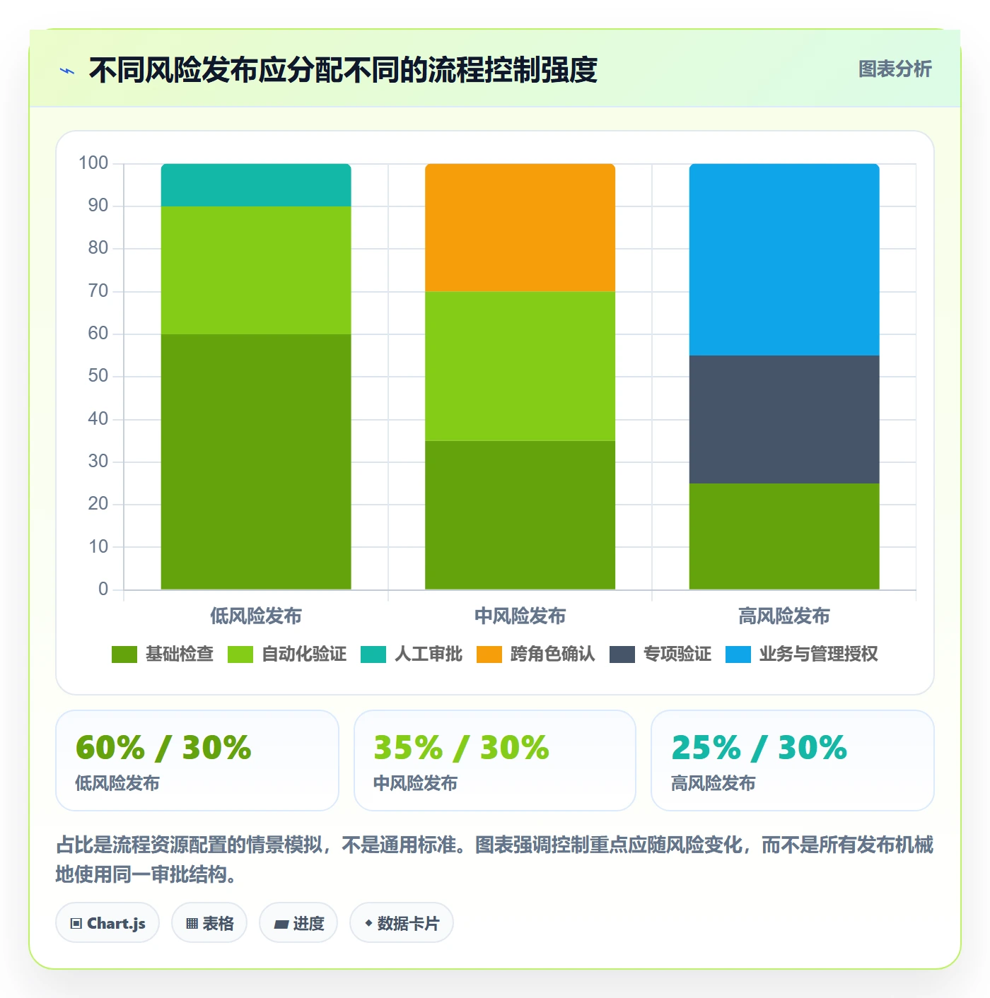 发布流程与规范:管理层发布管理协同管理关键指标