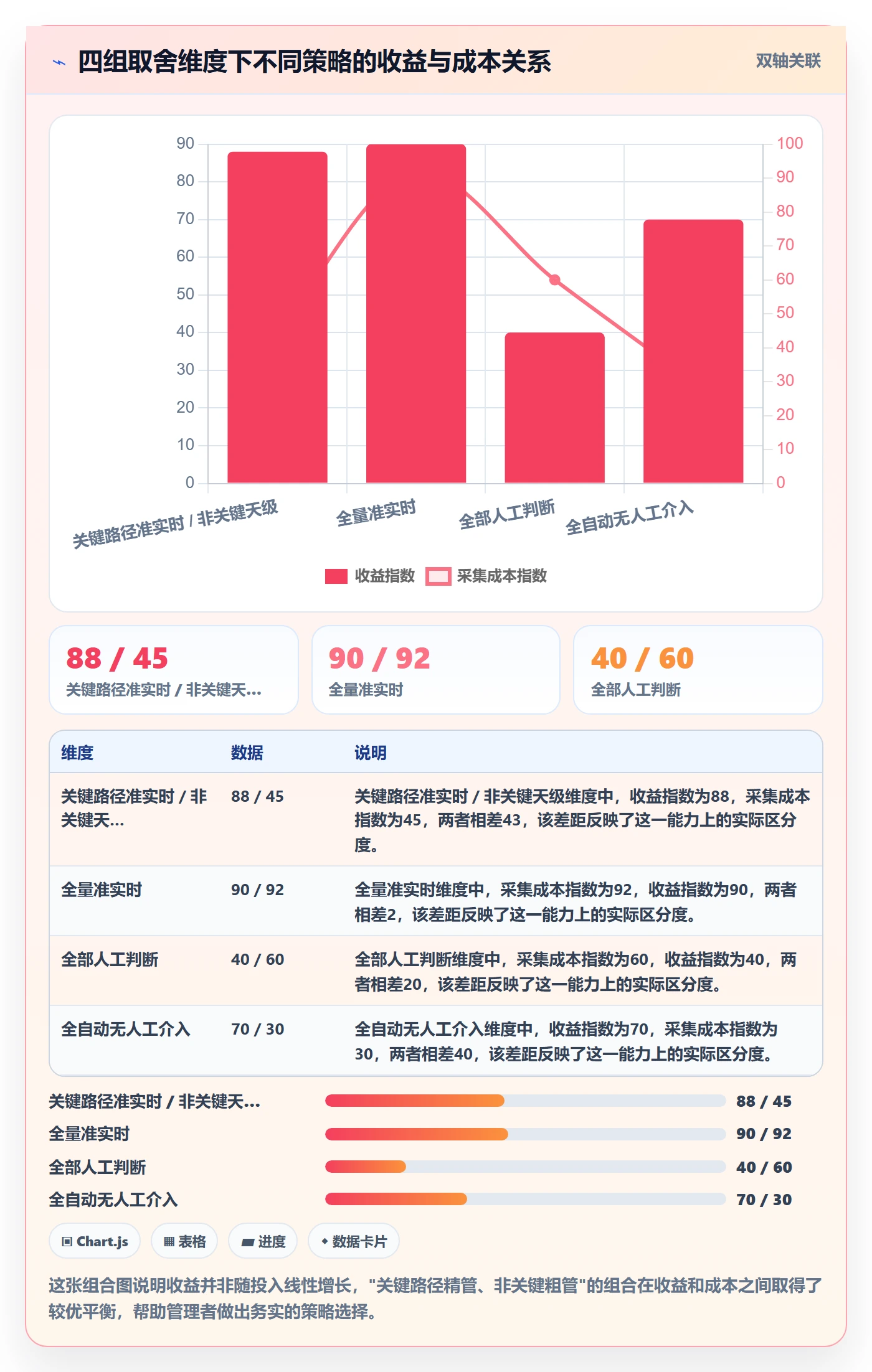 进度管理如何做好实际进度?企业管理者制度设计与操作步骤