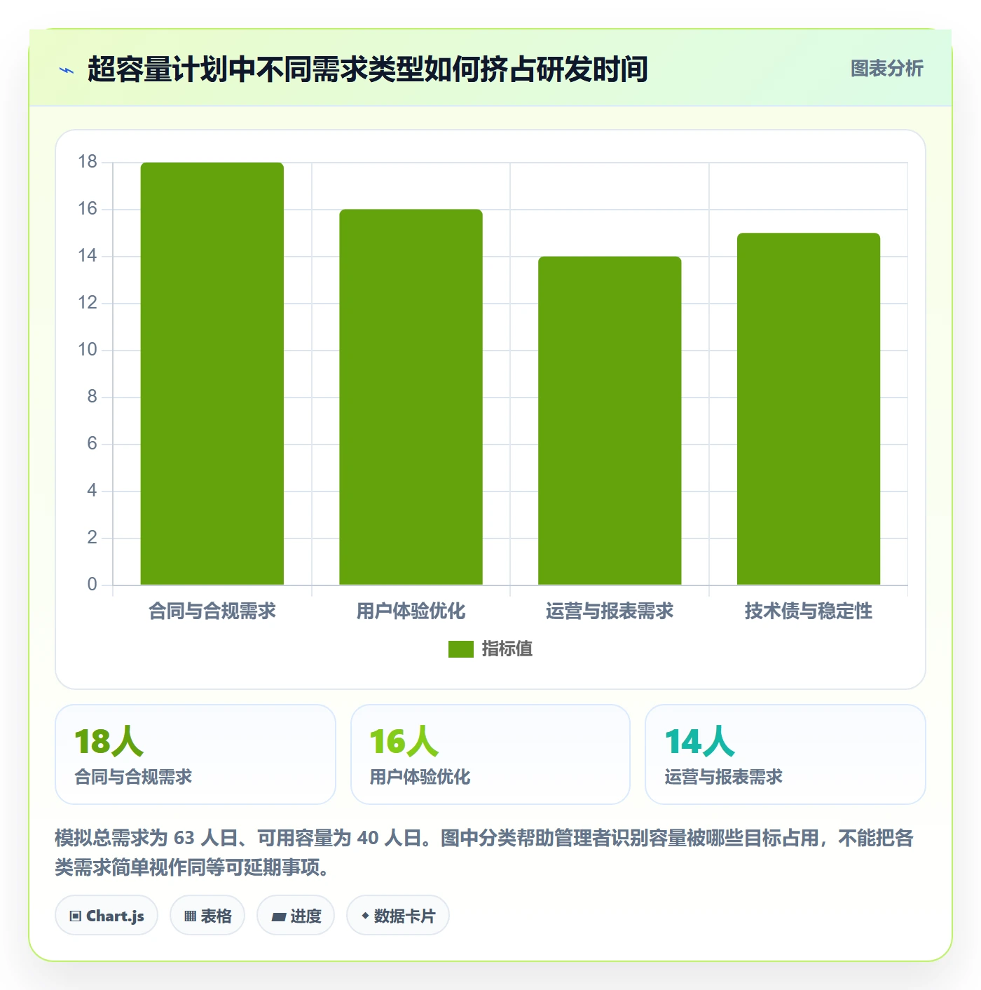 需求优先级管理方法大全:研发团队需求管理入门指南落地清单