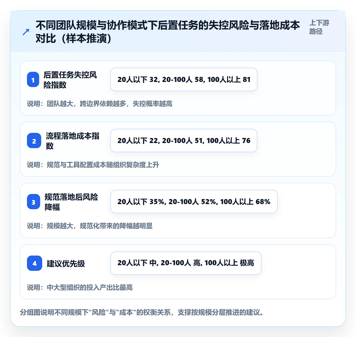 后置任务流程与规范:研发团队任务依赖实操方法关键指标