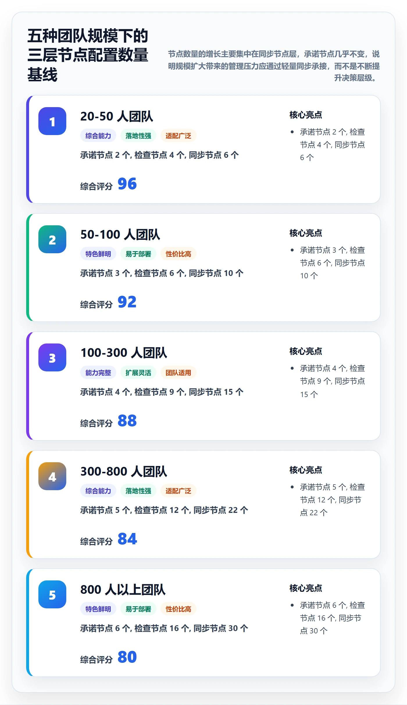 关键节点管理方法大全:研发团队里程碑协同管理落地清单