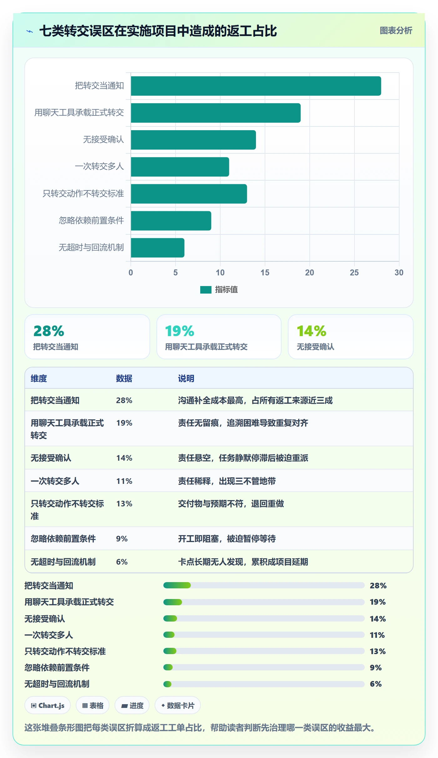 转交怎么做?实施团队落地方案:任务分派从0到1