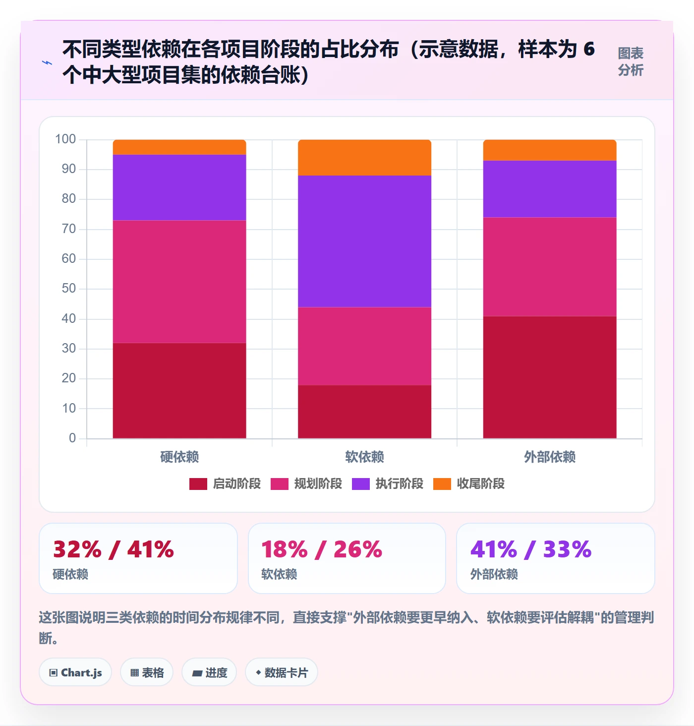 任务依赖前置任务教程：PMO最佳实践，避坑指南