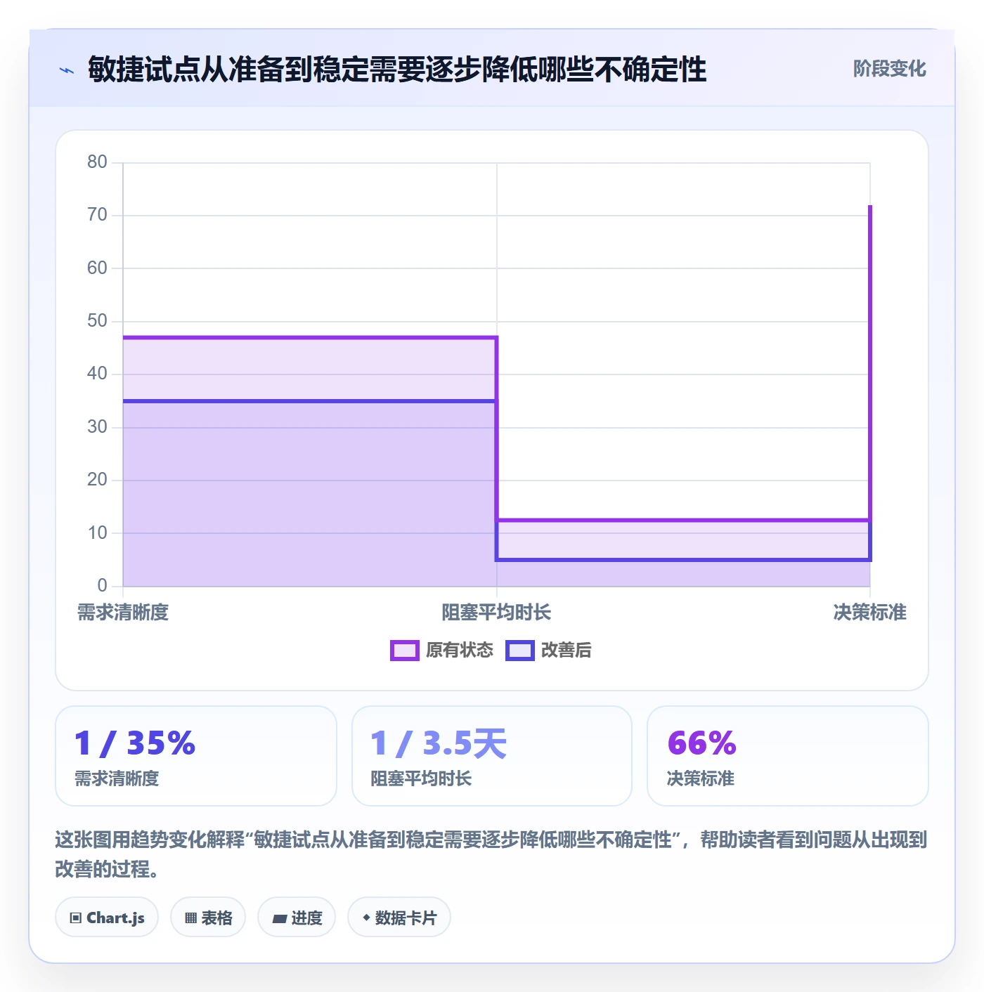 敏捷管理指南:研发团队如何做好敏捷项目,入门指南全流程