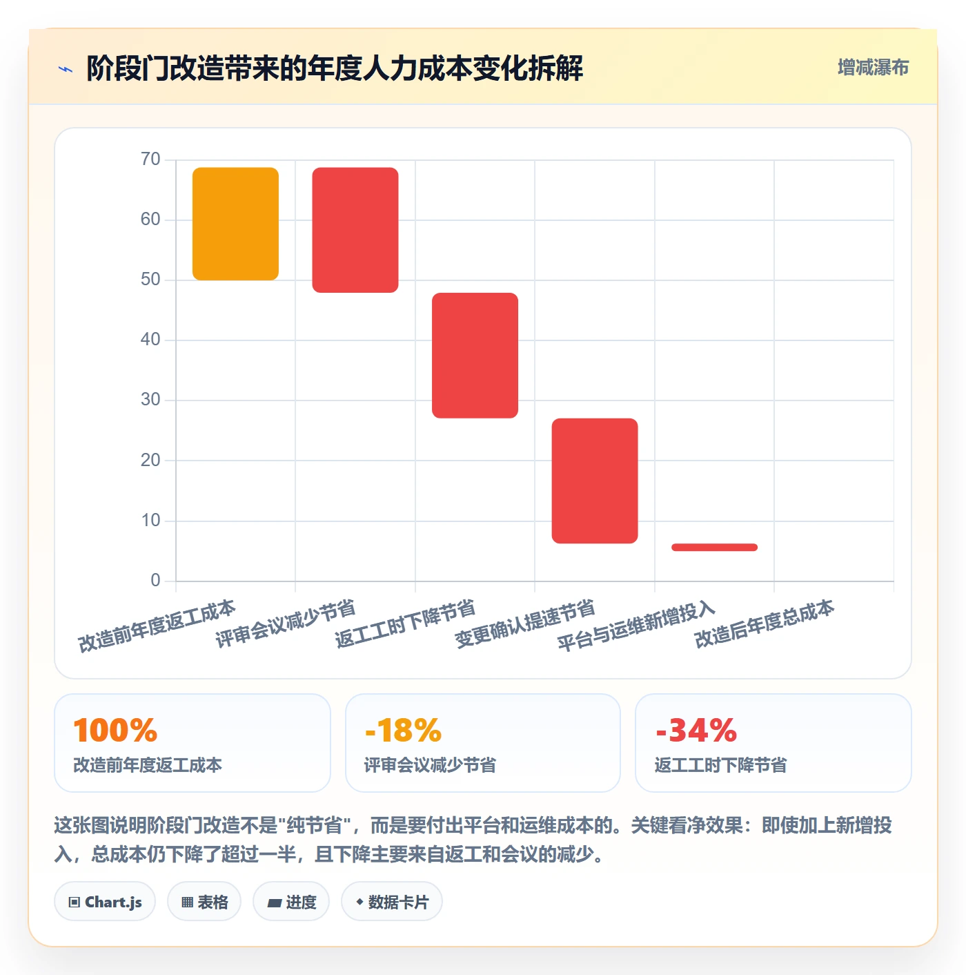 阶段门管理指南:跨部门团队如何做好项目阶段,协同管理全流程