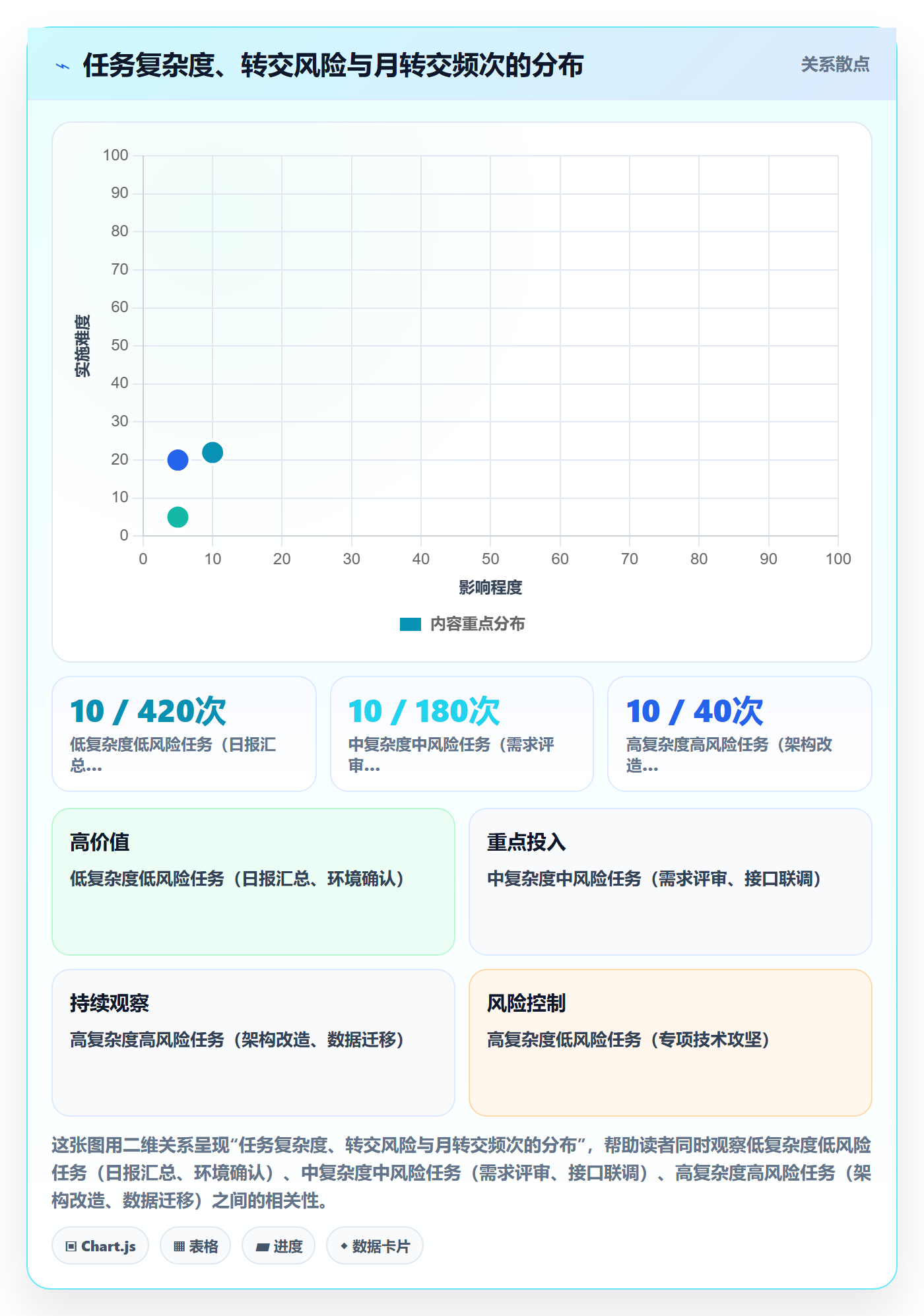 任务分派转交教程:项目经理效率提升,避坑指南