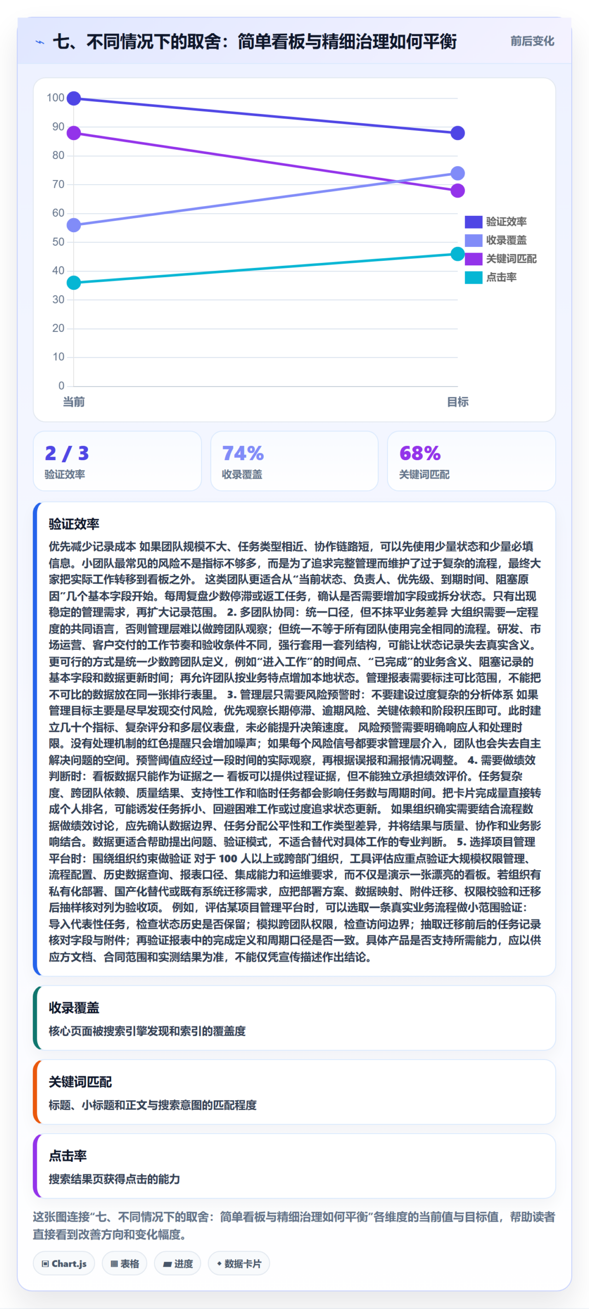 七、不同情况下的取舍:简单看板与精细治理如何平衡