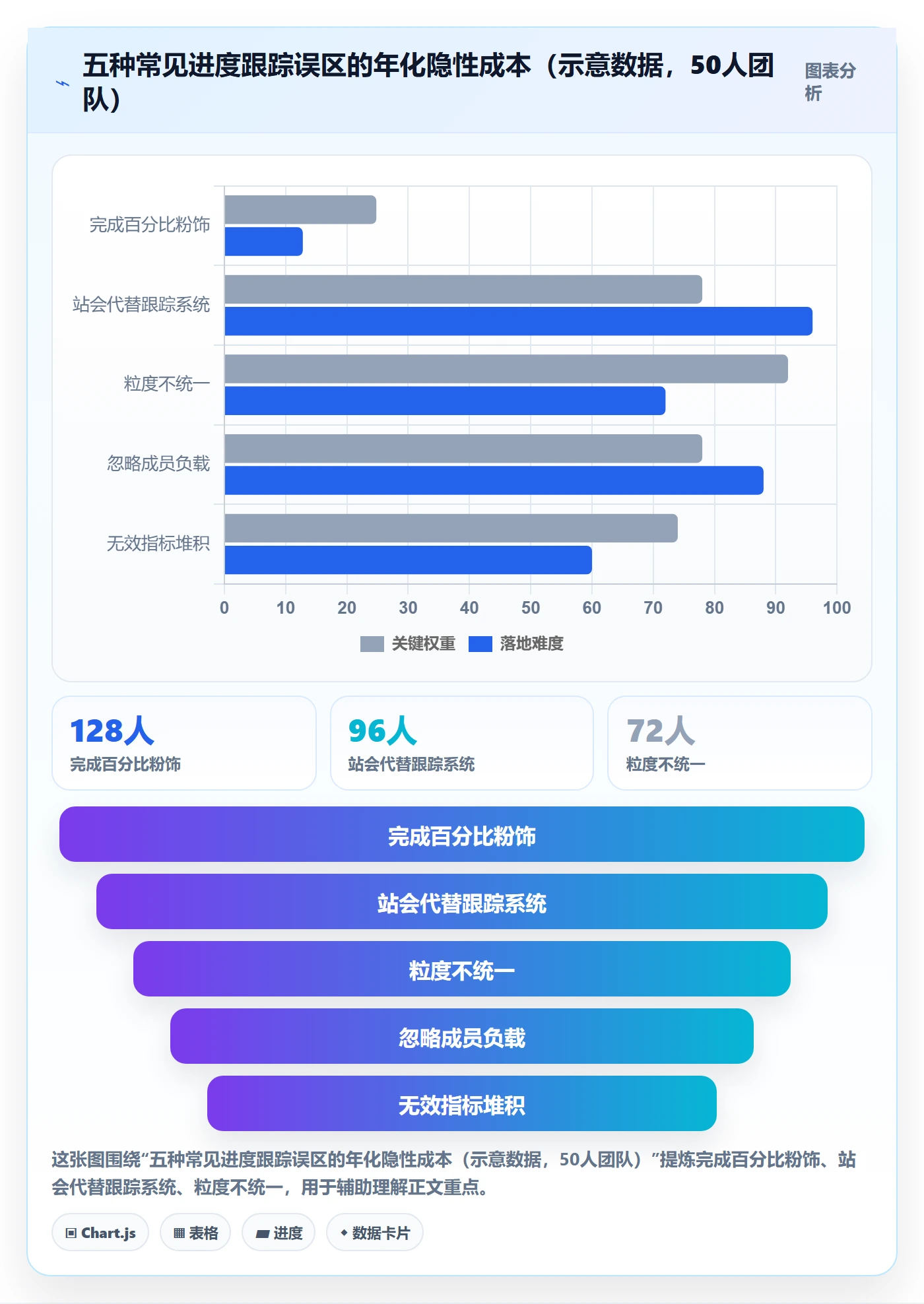 进展最佳实践:项目成员进度跟踪风险控制,常见问题