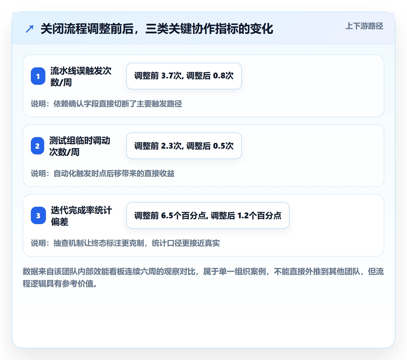 关闭最佳实践:项目成员任务执行入门指南,常见问题