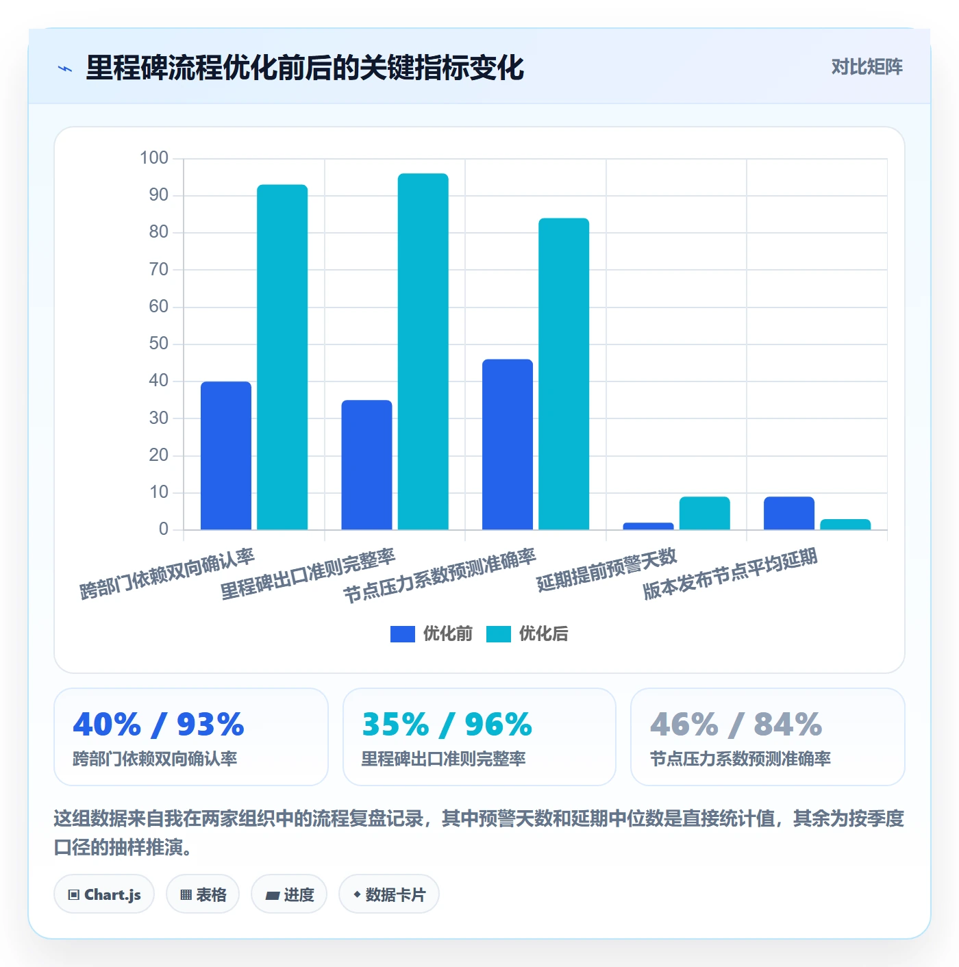 节点延期最佳实践：跨部门团队里程碑流程优化，常见问题