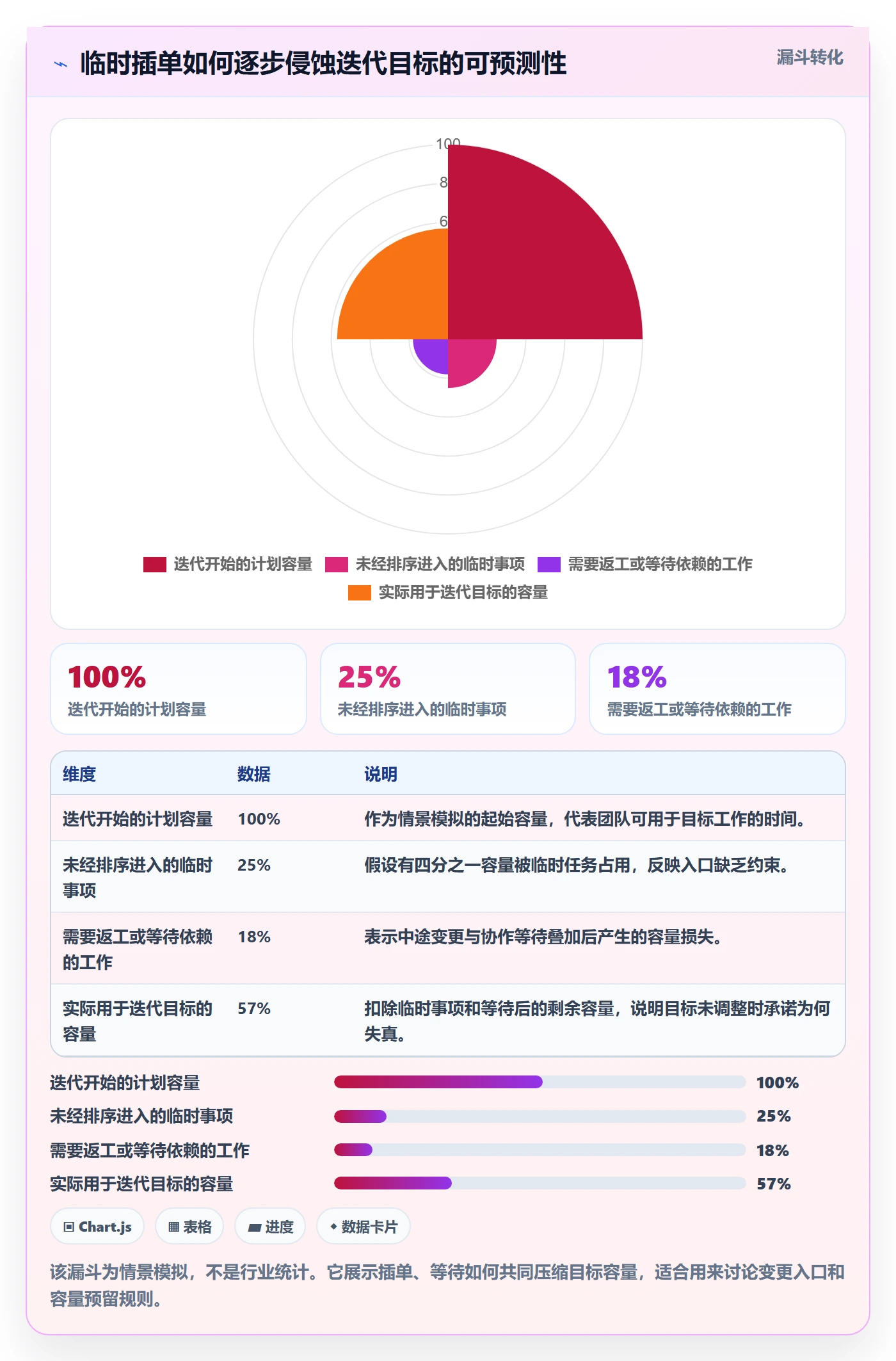 敏捷项目Scrum全流程：PMO制度设计与一文讲清