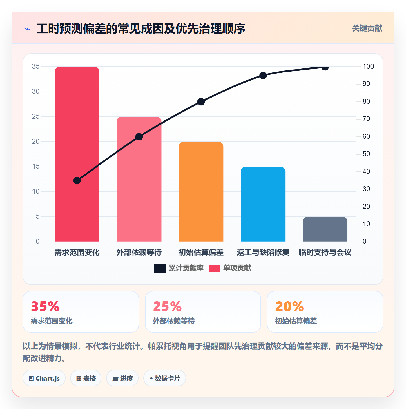 工时管理剩余工时全流程:PMO协同管理与一文讲清