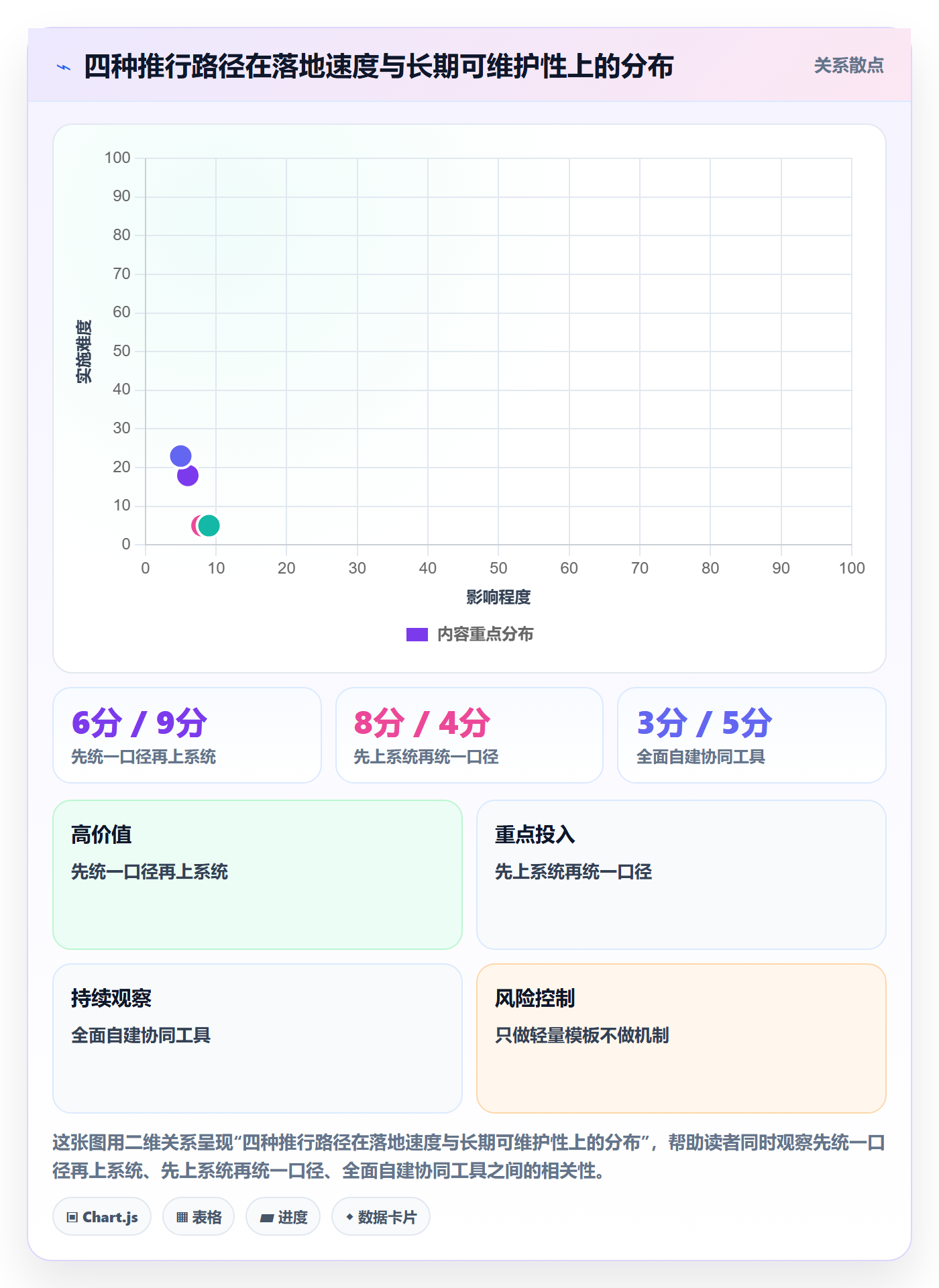 目标拆解实操方法:PMO提升项目目标效率的协同管理方法与模板