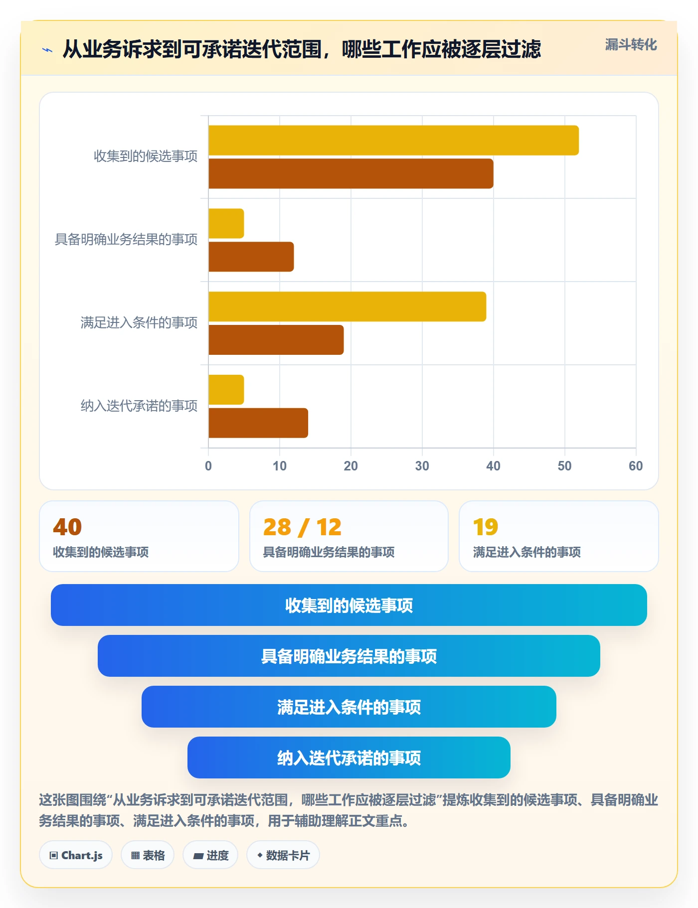 迭代计划最佳实践：项目经理迭代管理制度设计，常见问题