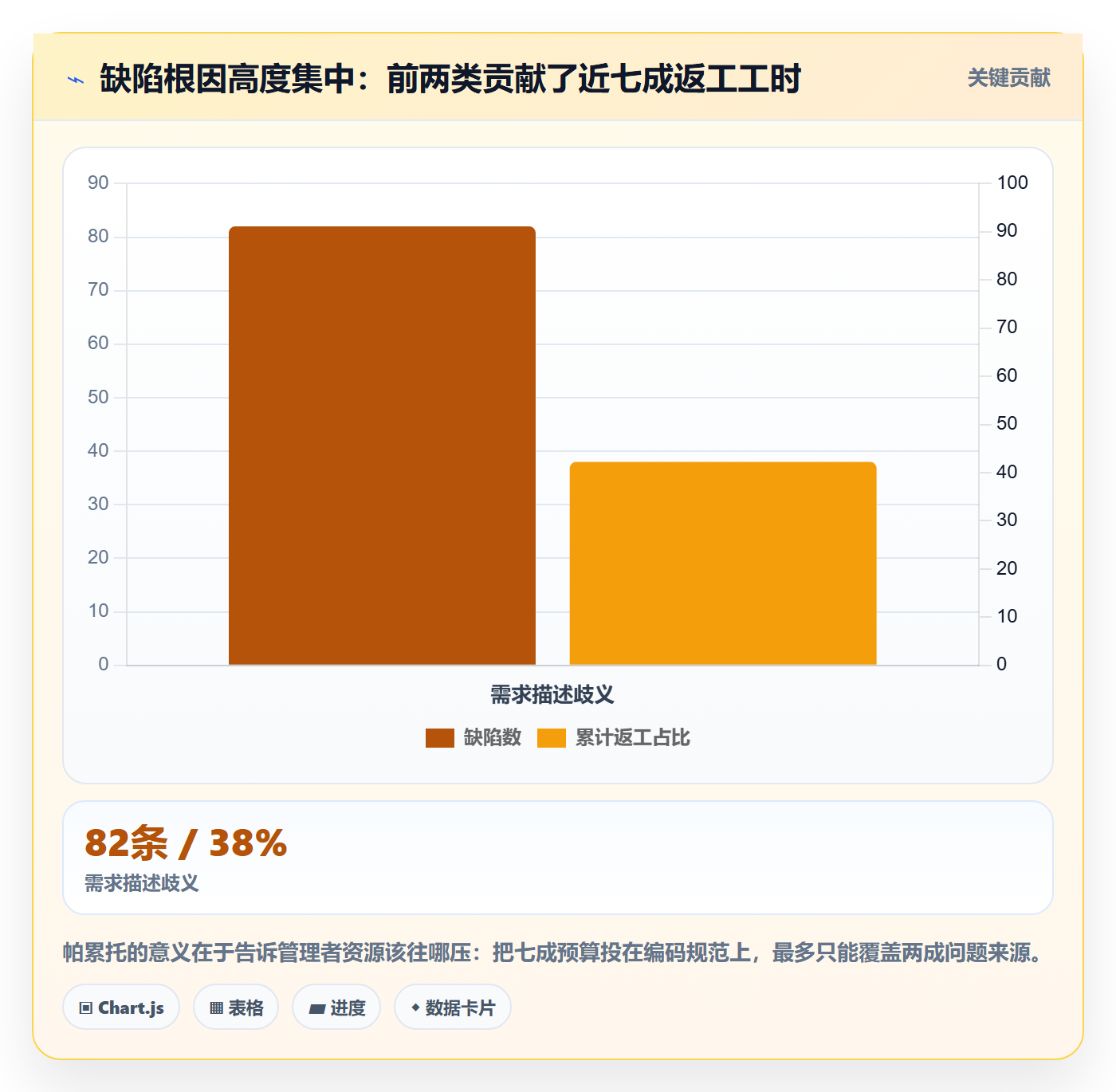 问题怎么做?企业管理者风险控制:Bug / 缺陷从0到1