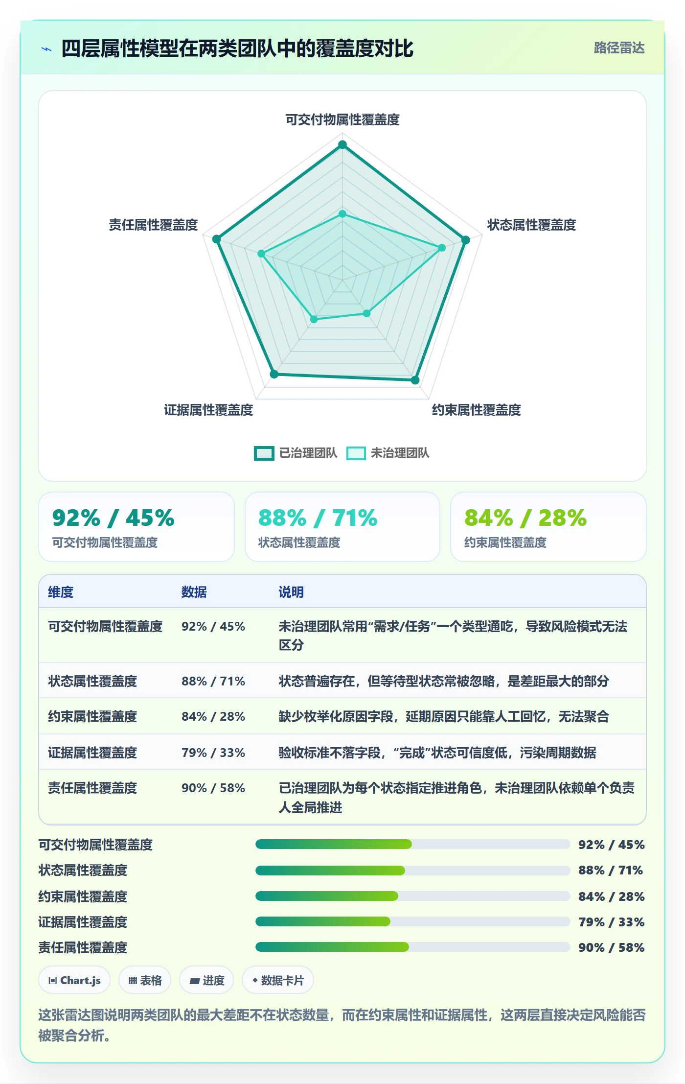状态怎么做？产品经理风险控制：任务属性从0到1