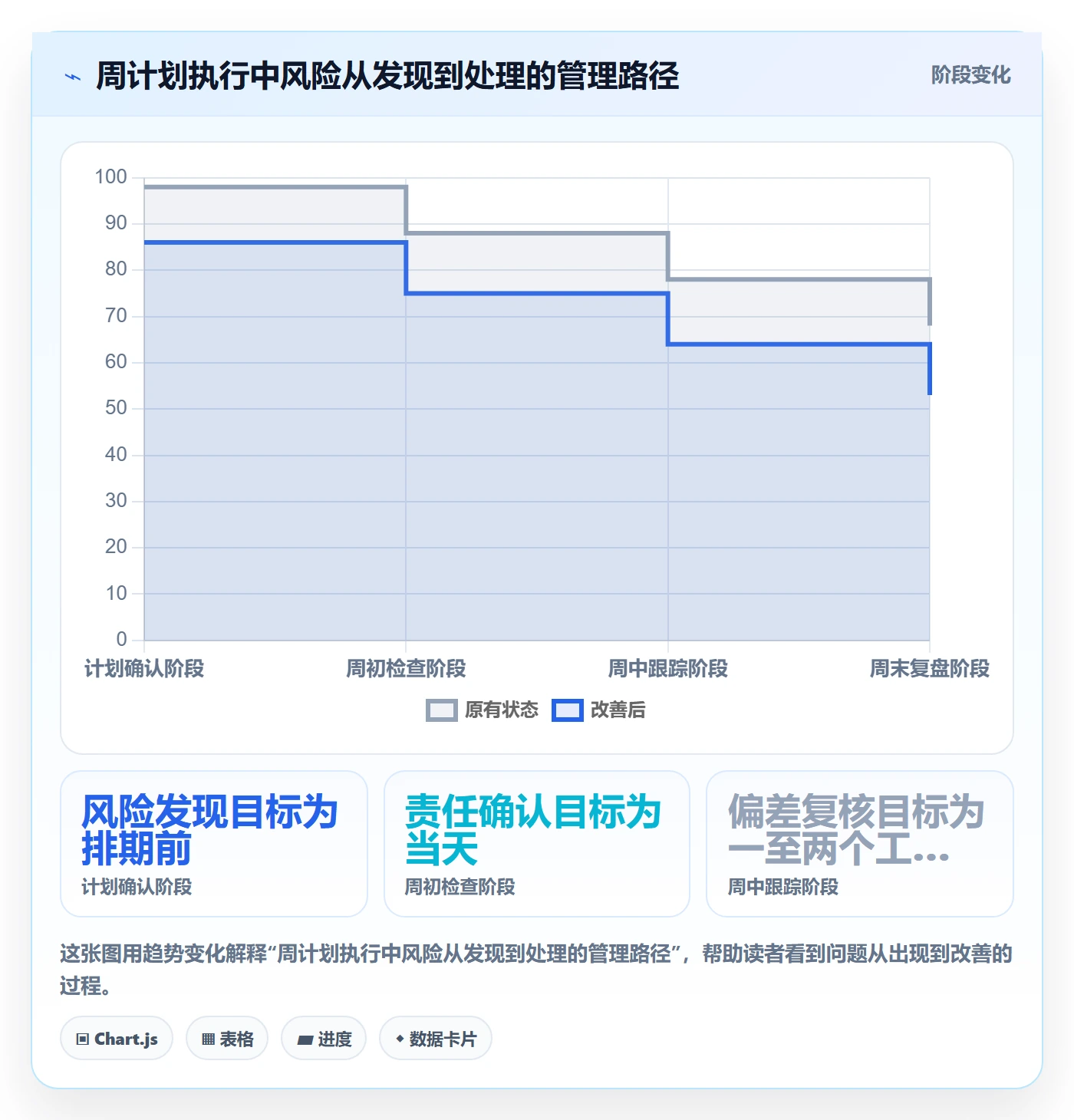 日历视图周视图全流程:企业管理者实操方法与一文讲清