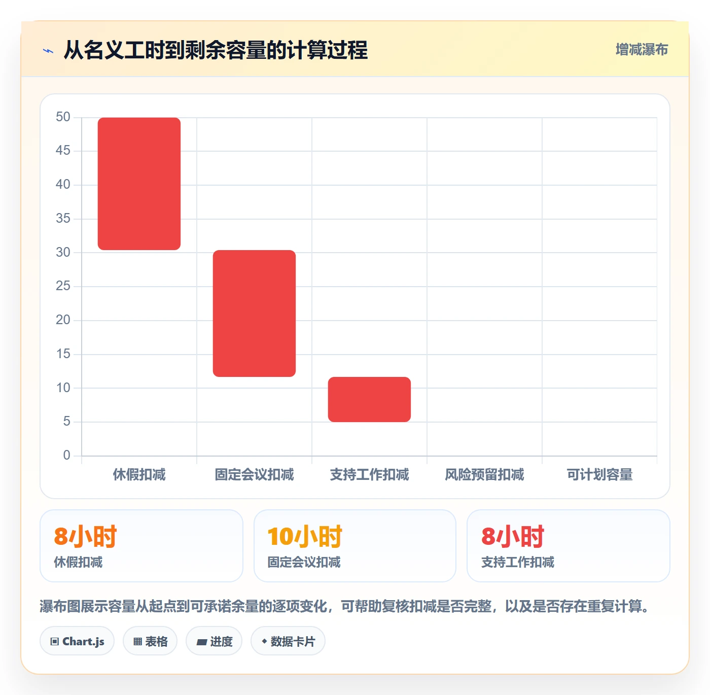 资源分配实操方法:项目成员提升资源管理效率的数据分析方法与模板