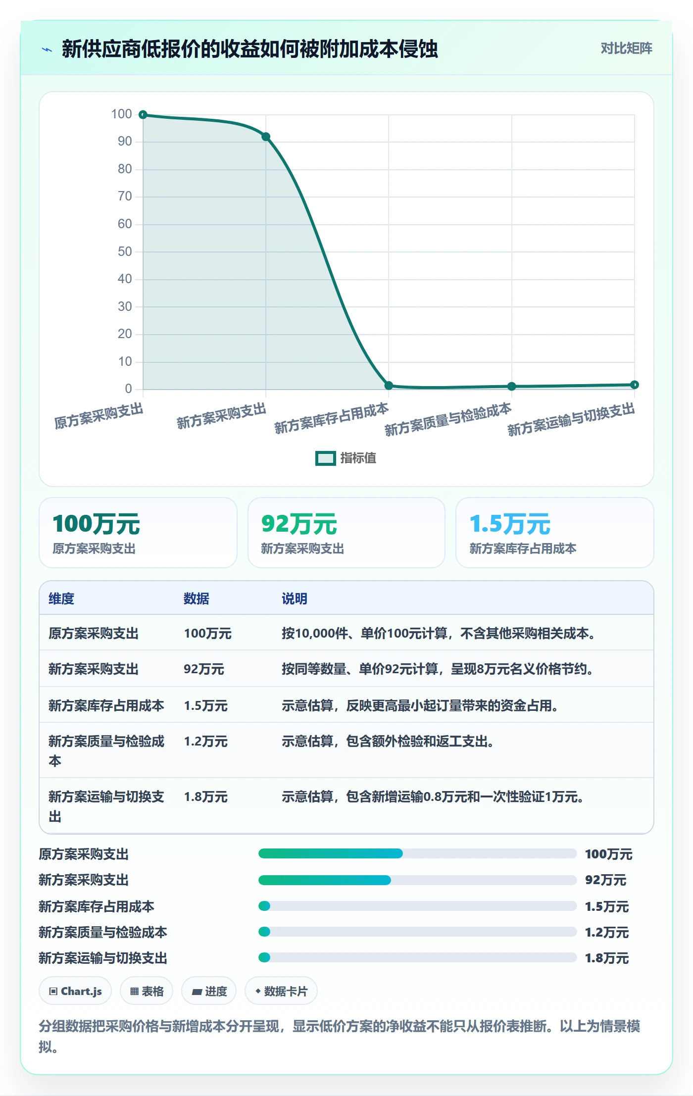 采购成本最佳实践:管理层成本管理落地方案,常见问题